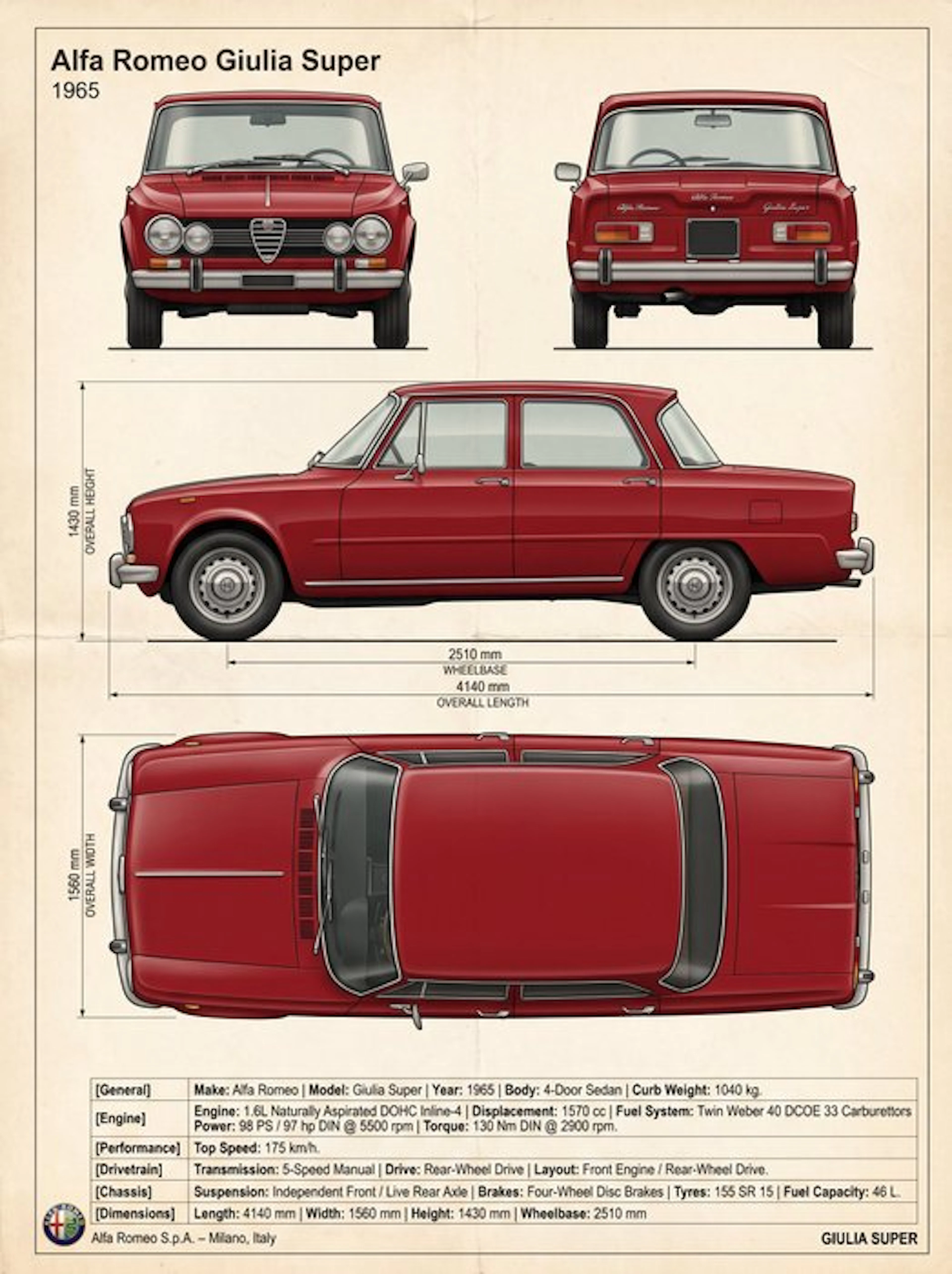 Shmidt.Art - Alfa Romeo - Alfa Romeo Giulia Super - 1960s