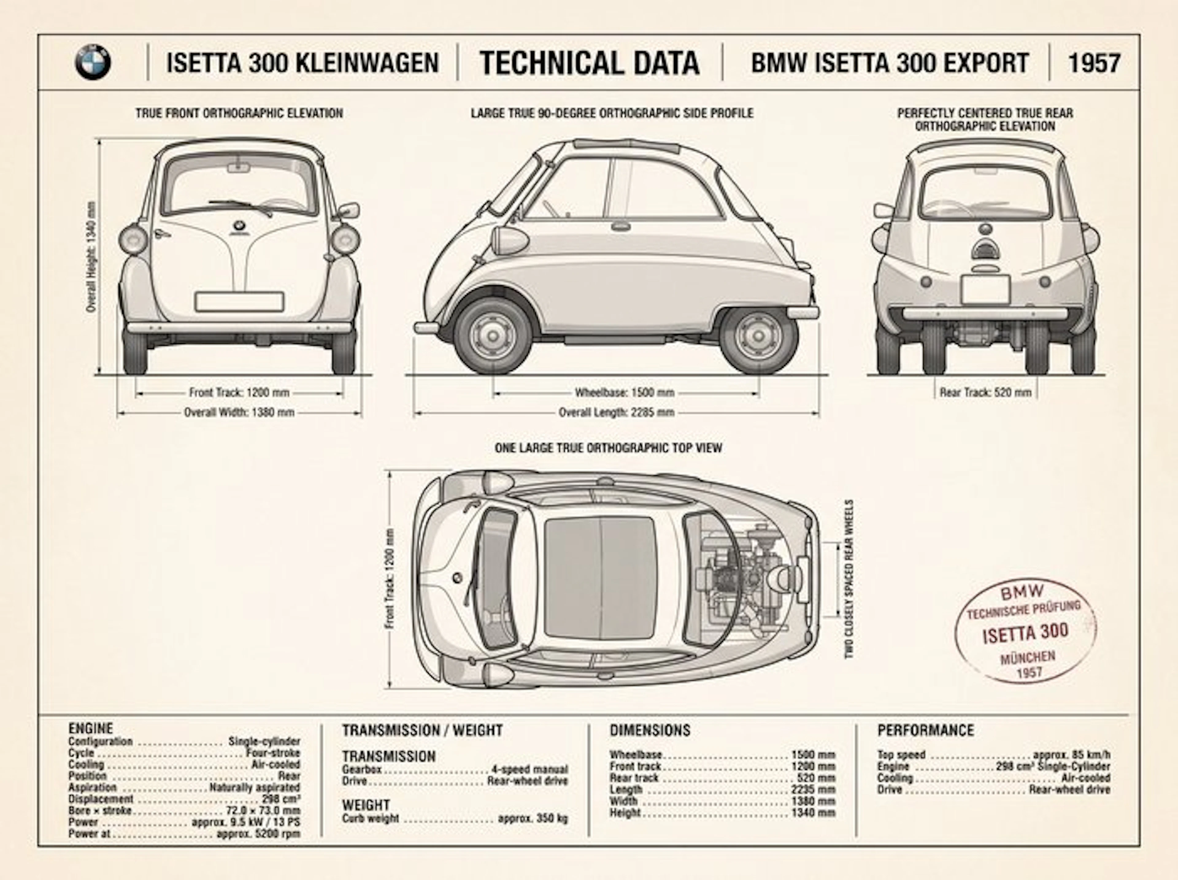Shmidt.Art - BMW - BMW Isetta 300 - 1950s