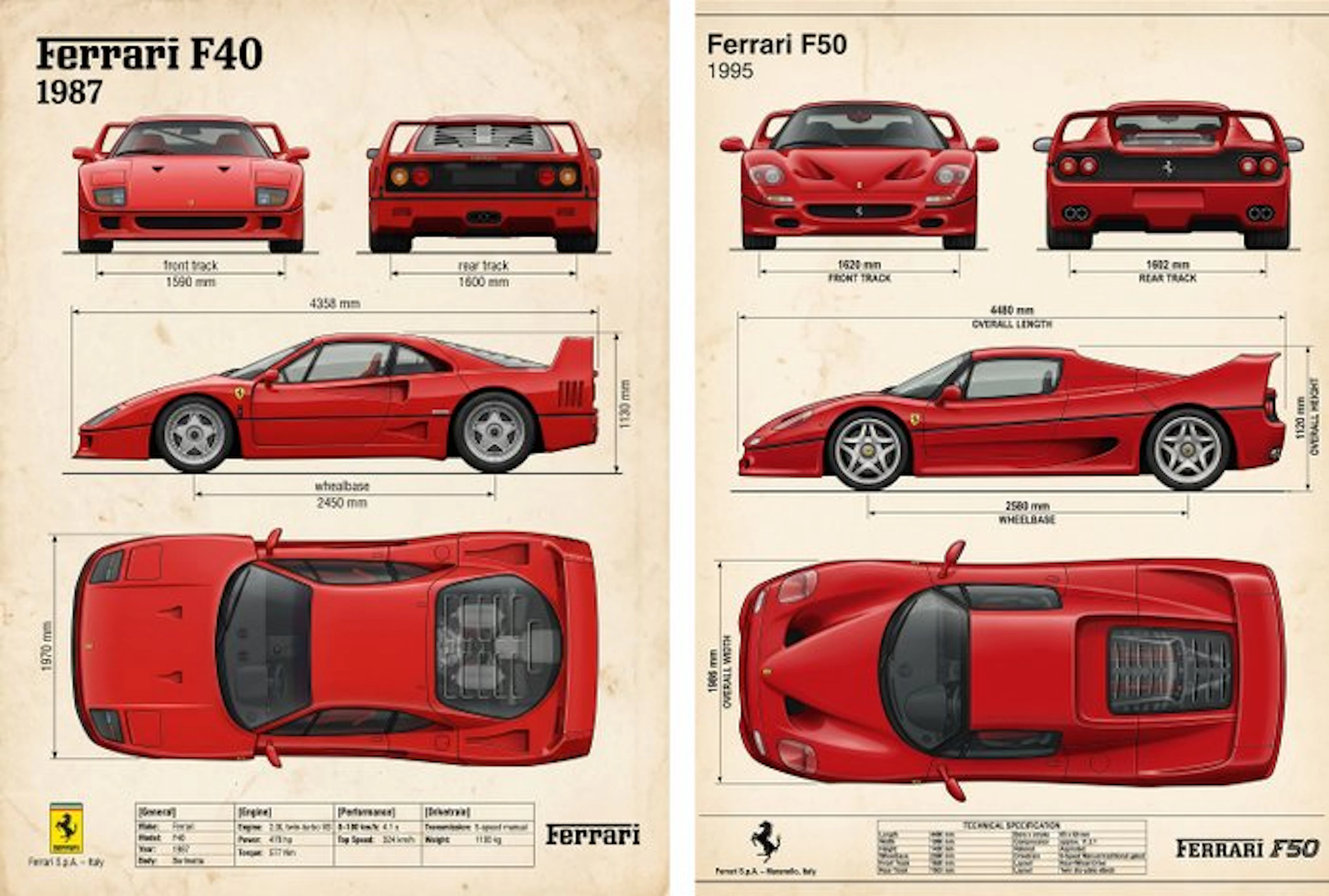 Shmidt.Art - Ferrari - Ferrari F40 & Ferrari F50 technical poster - 1980s