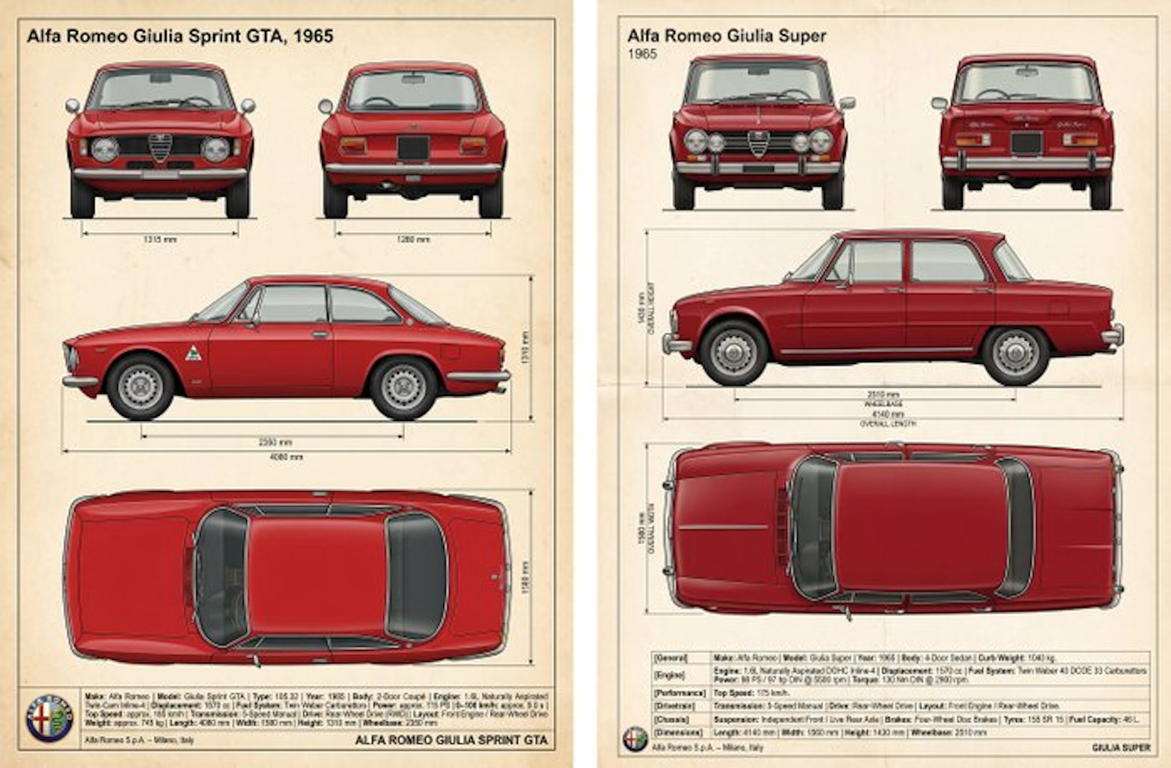 Shmidt.Art - Alfa Romeo - Alfa Romeo Giulia Sprint GTA...