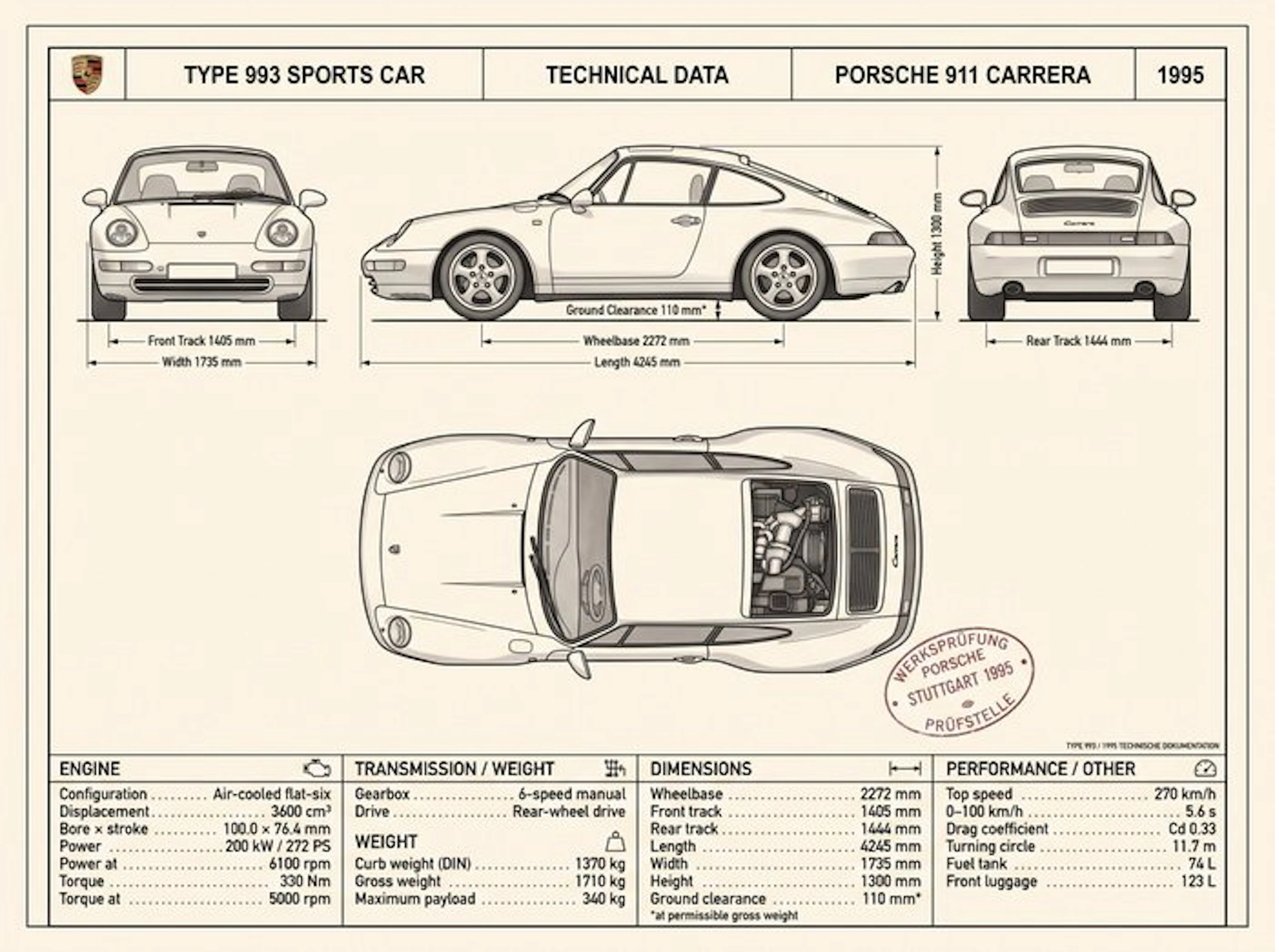 Shmidt.Art - Porsche - Porsche 911 Carrera 1995 (993) - 1990s