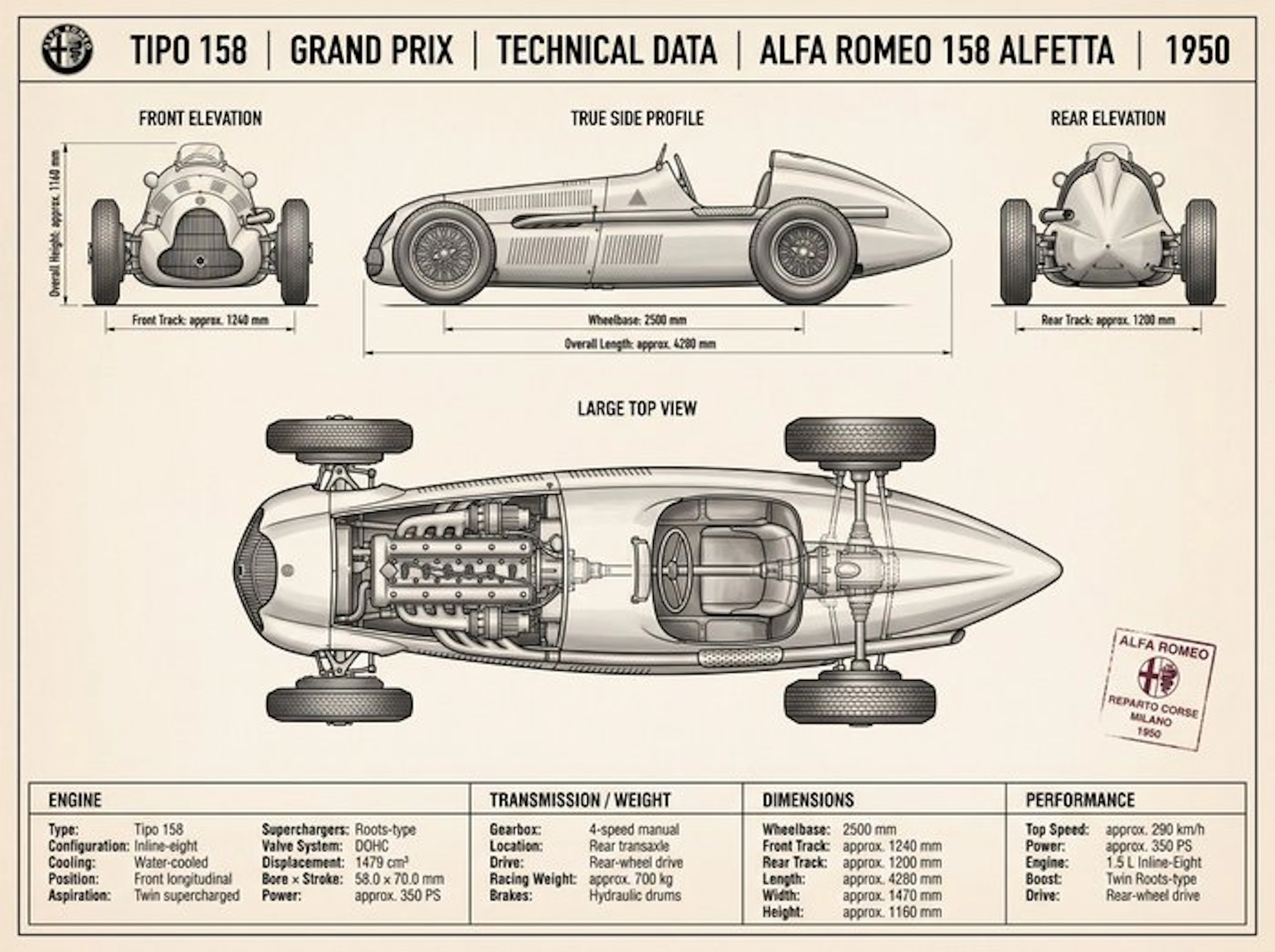 Shmidt.Art - Alfa Romeo - Tipo 158 - 1950s