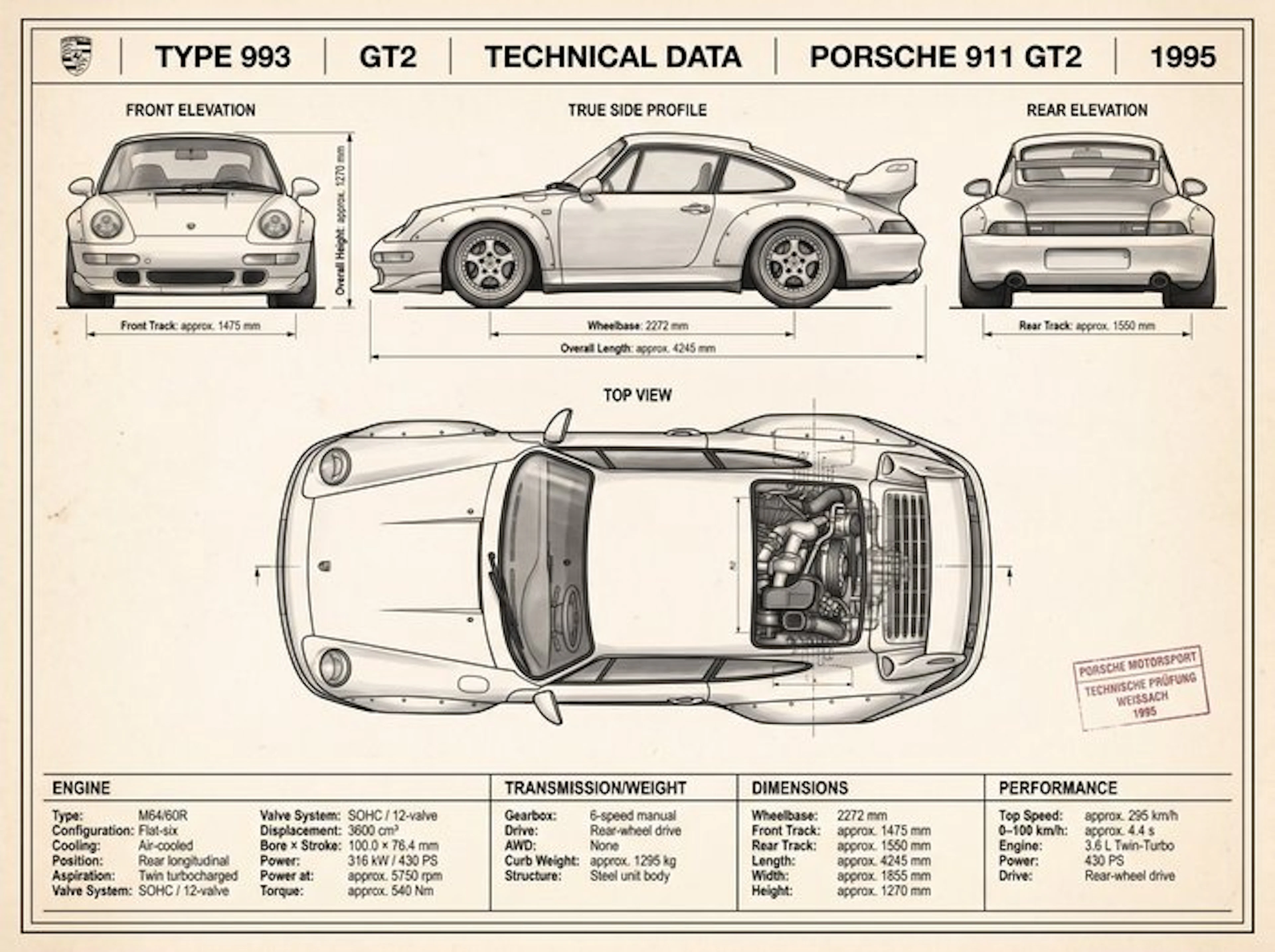 Shmidt.Art - PORSCHE 911 GT2 1995 - 1990s