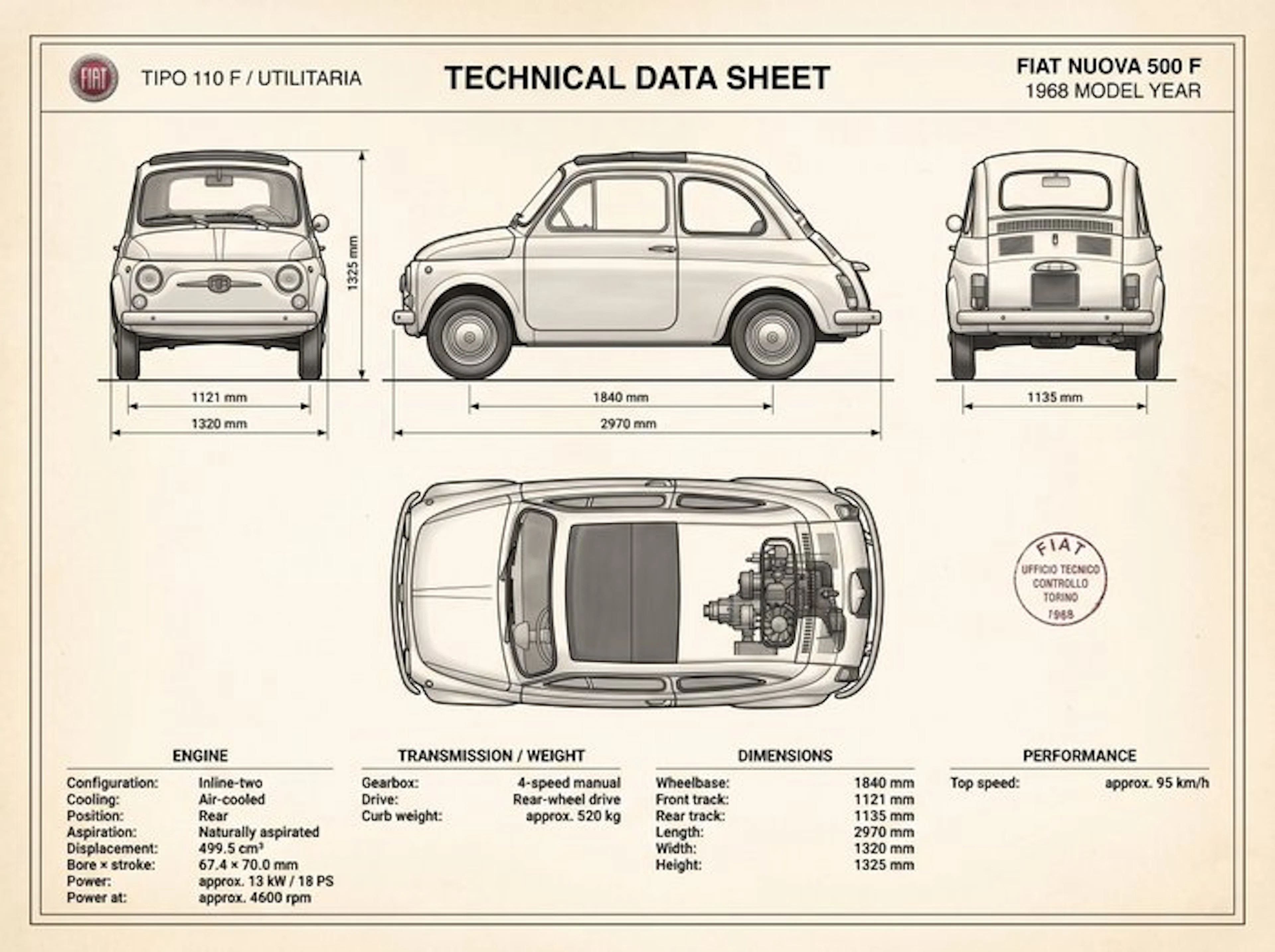 Shmidt.Art - Fiat - FIAT 500 F - 1960s
