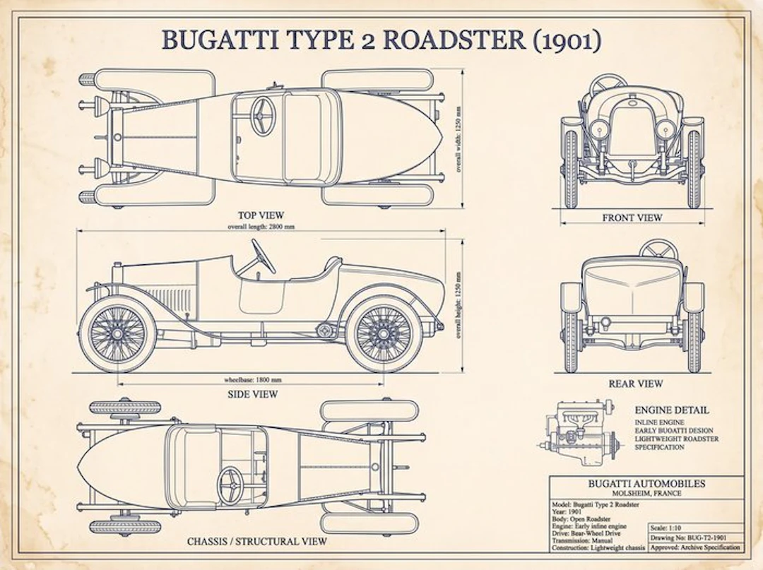 Shmidt.Art - BUGATTI TYPE 2 ROADSTER (1901) - 1900s