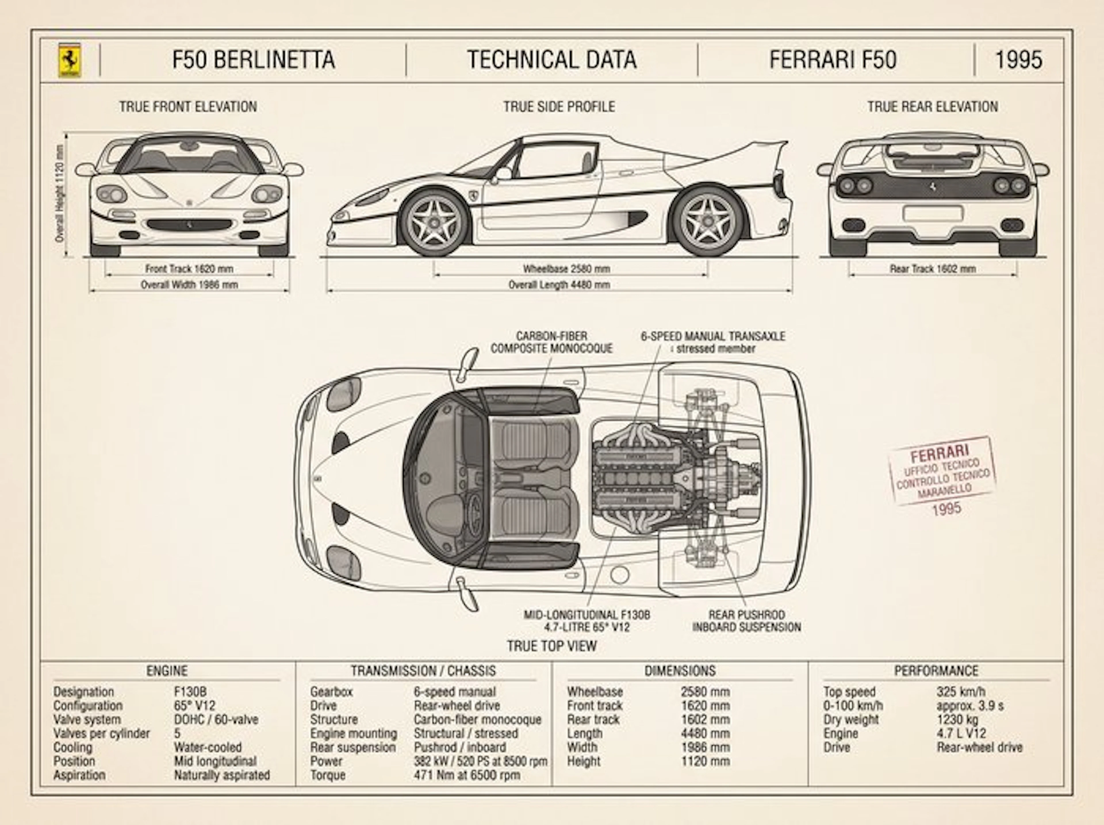 Shmidt.Art - Ferrari - F50 BERLINETTA - 1990s