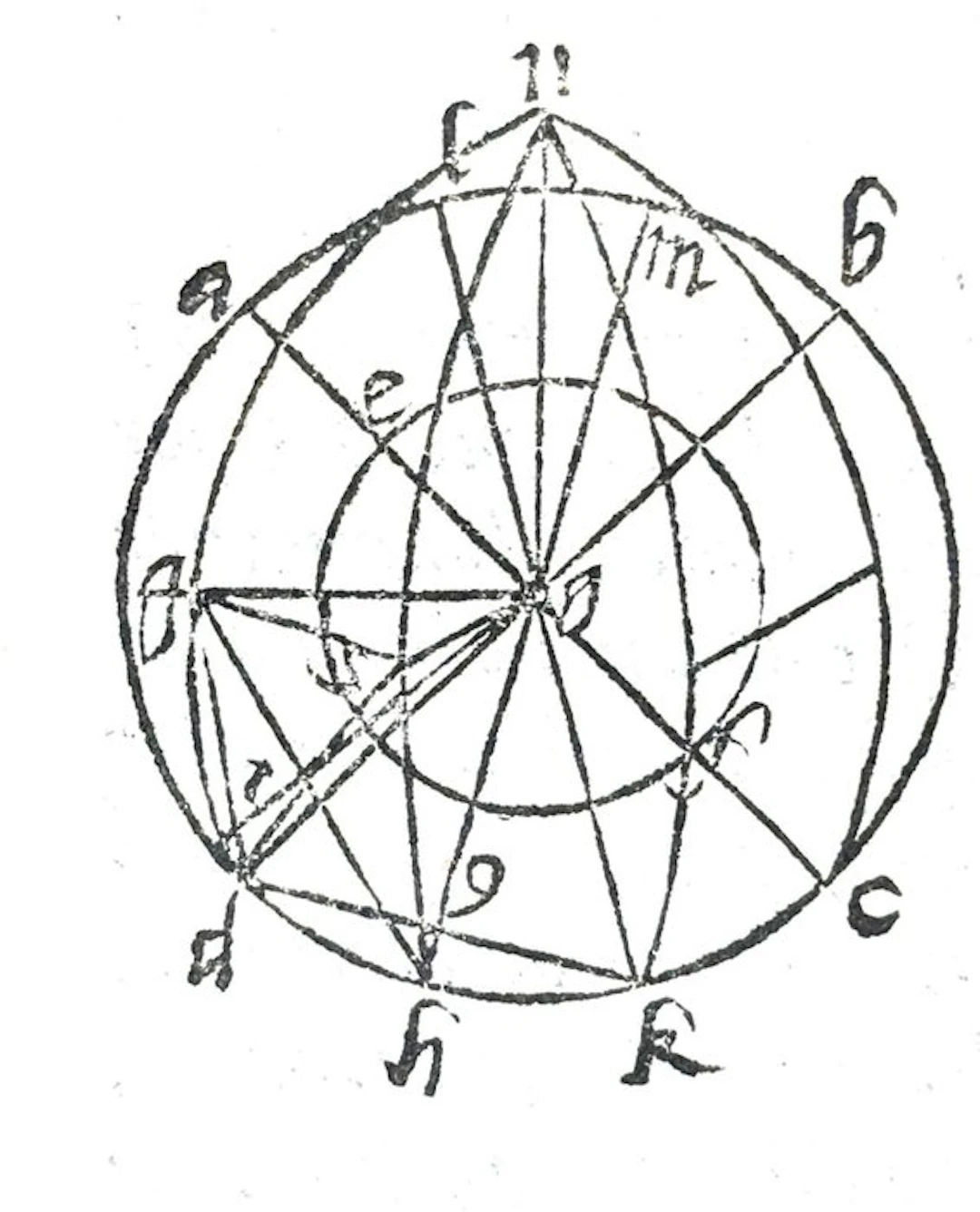 Euclide & Tartaglia - Scientie Mathematice - 1585