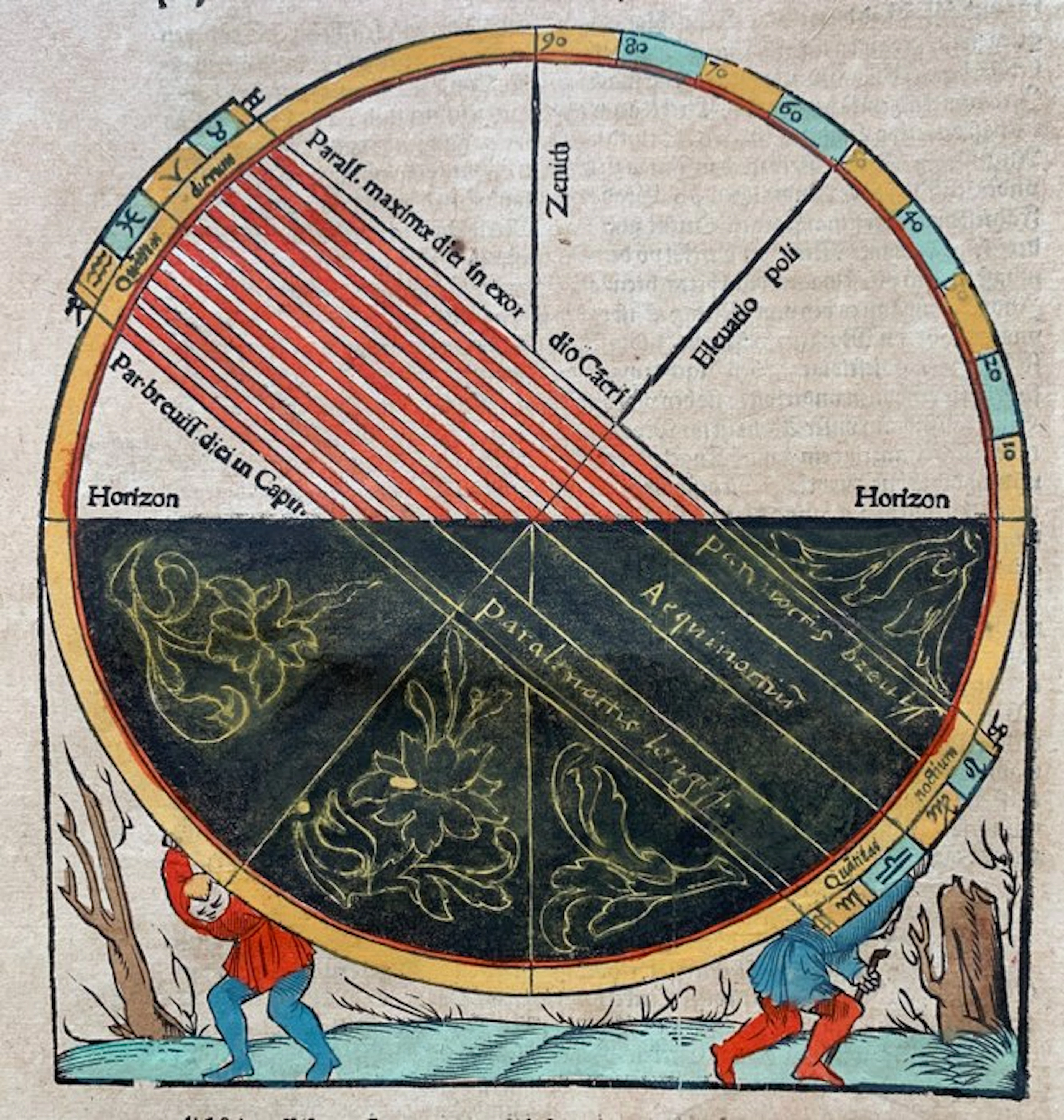 Sebastian Münster - Cosmographey: das ist, Beschreibung Aller Länder - 1590