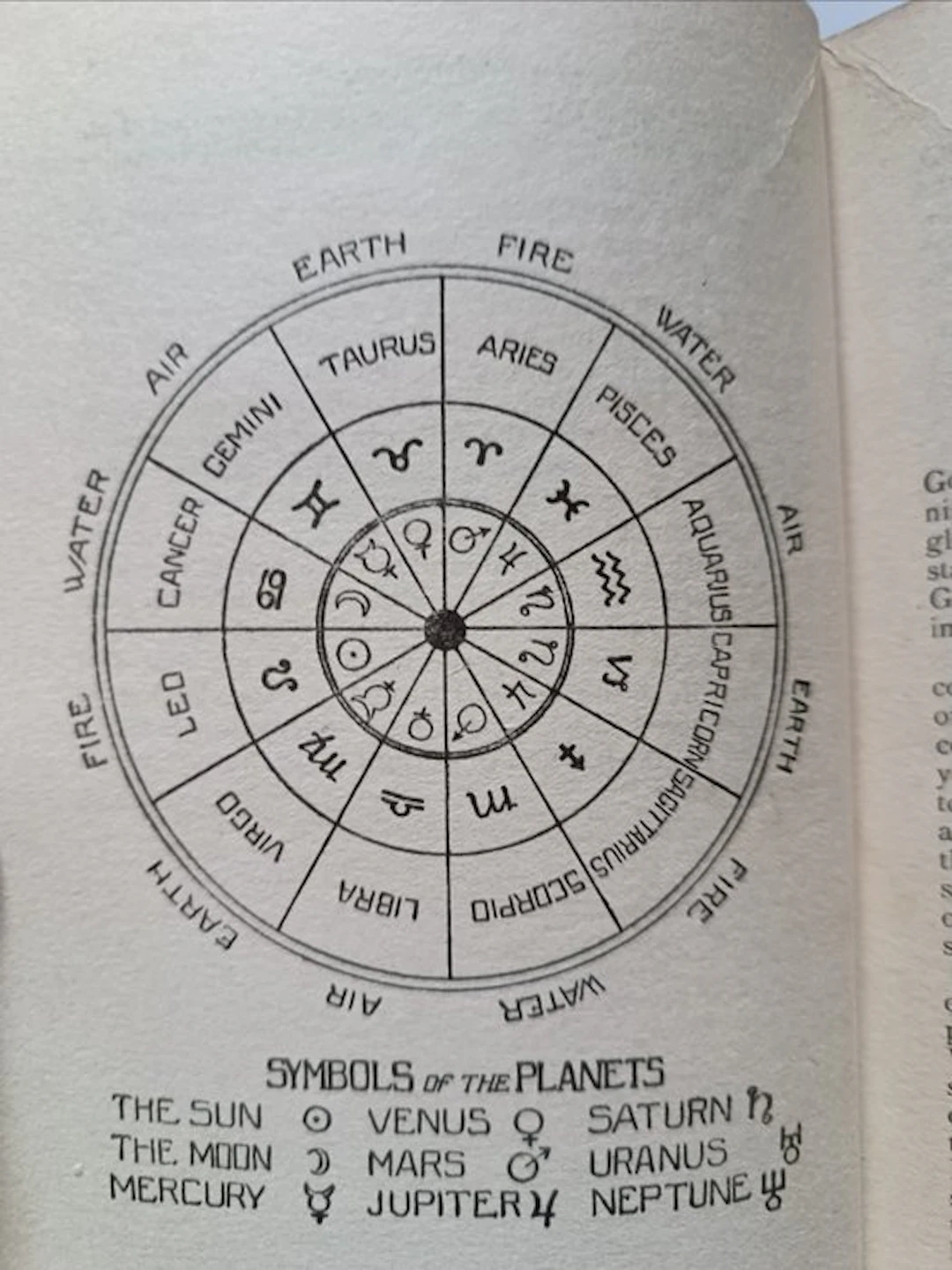Wilber Gaston - First Principles of Astrology - 1927