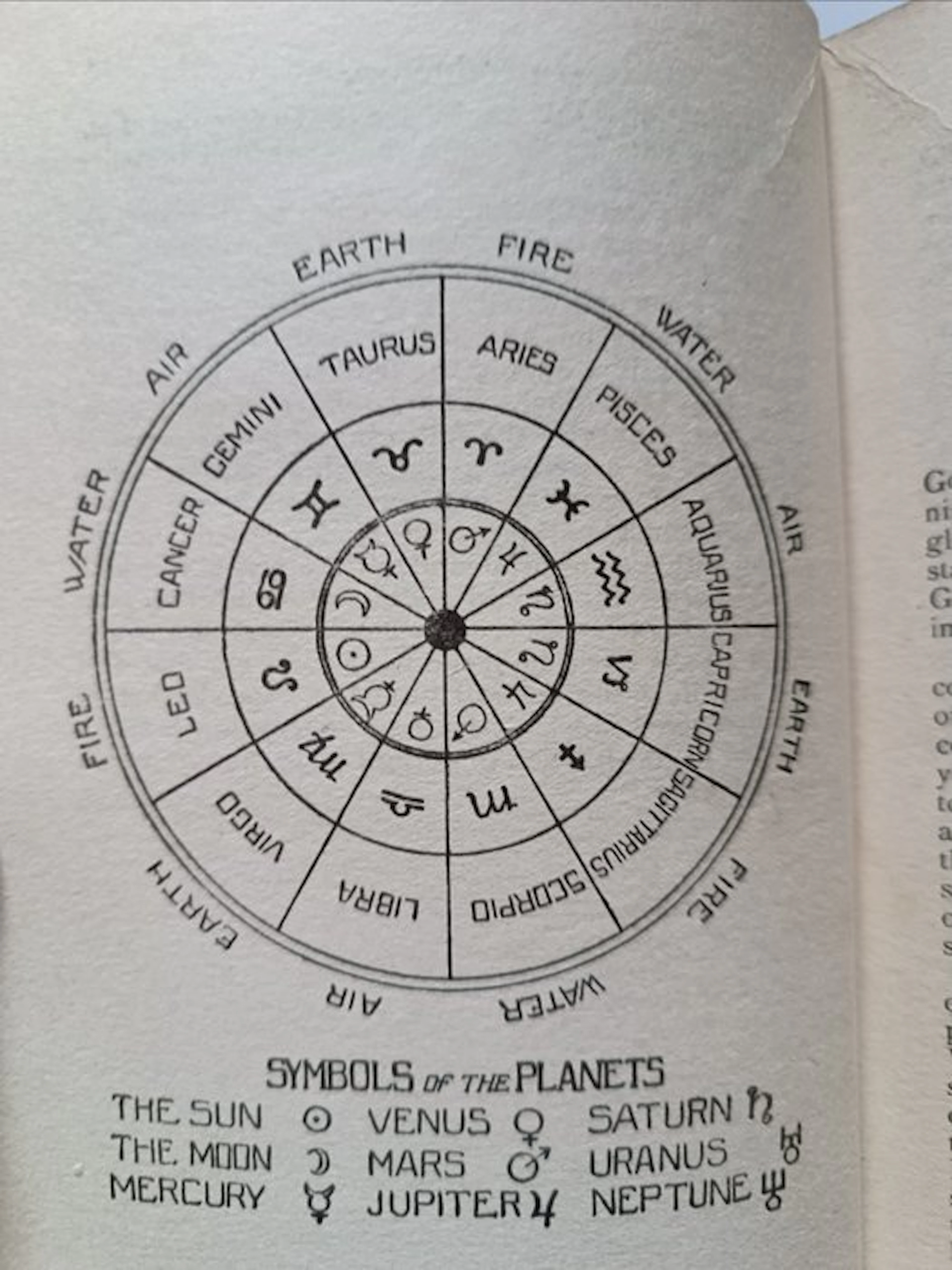 Wilber Gaston - First Principles of Astrology - 1927