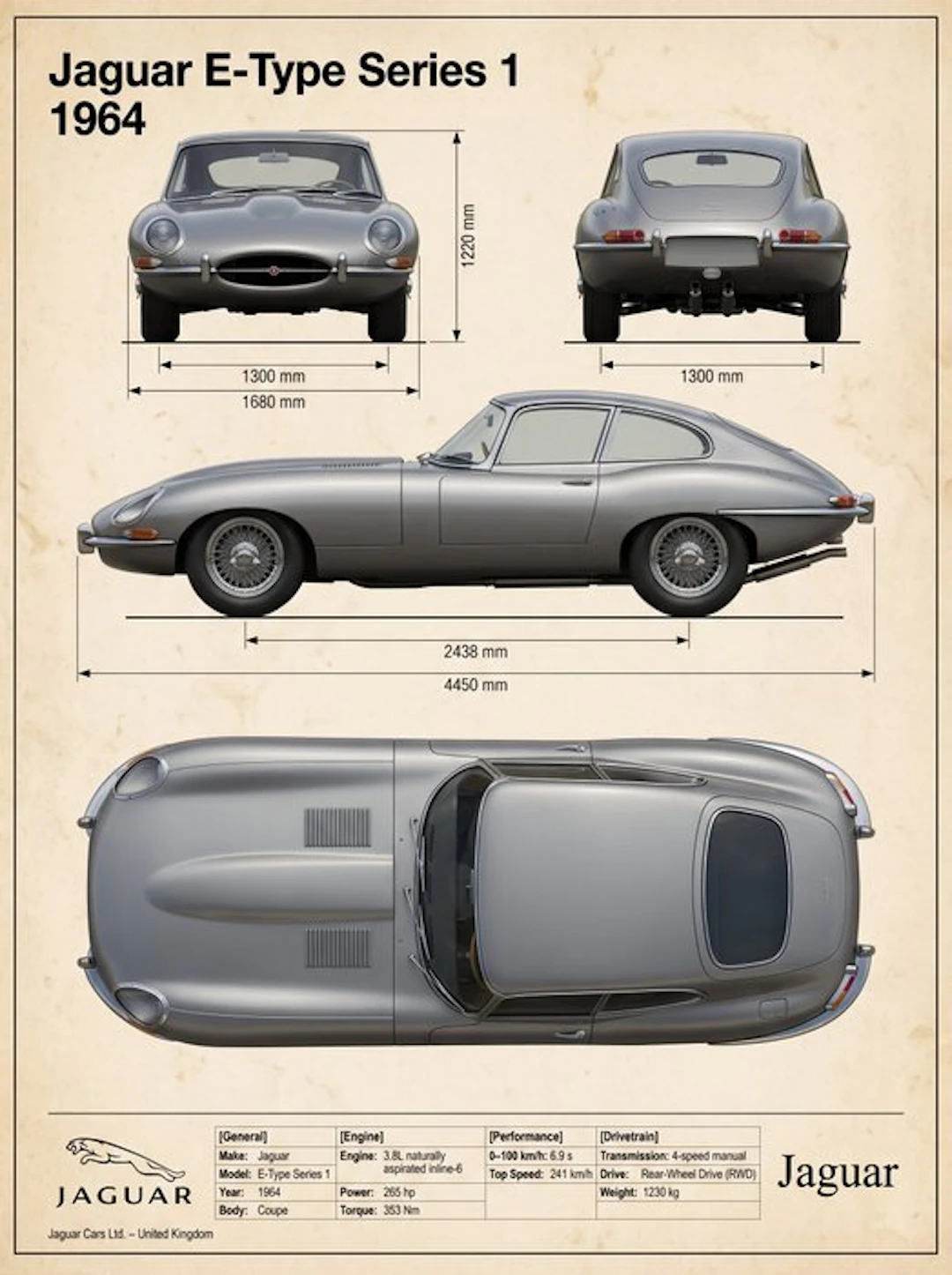 Shmidt.Art - Jaguar - Jaguar E-Type Series 1 1964 - 1960s