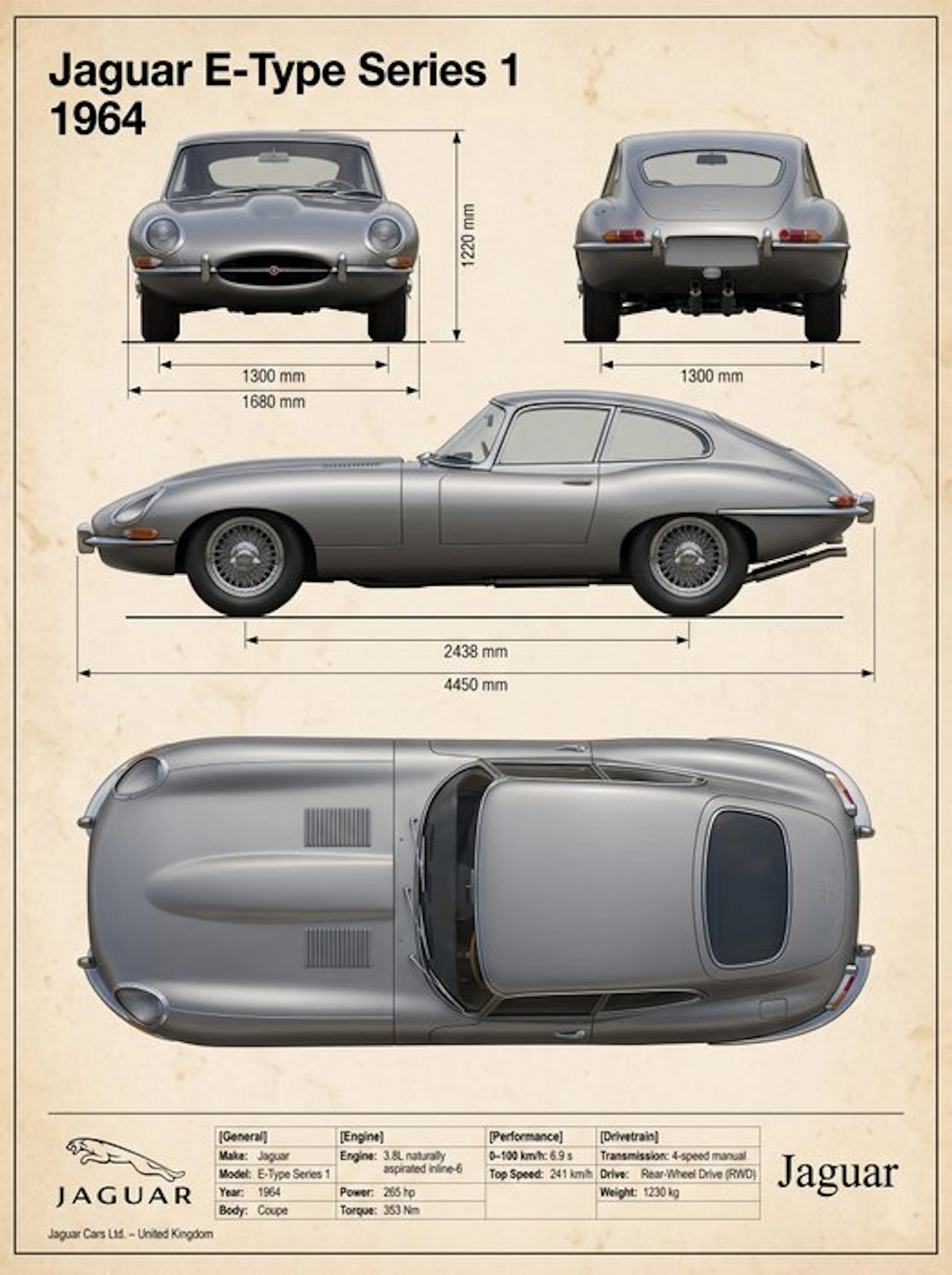 Shmidt.Art - Jaguar - Jaguar E-Type Series 1 1964 - 1960s