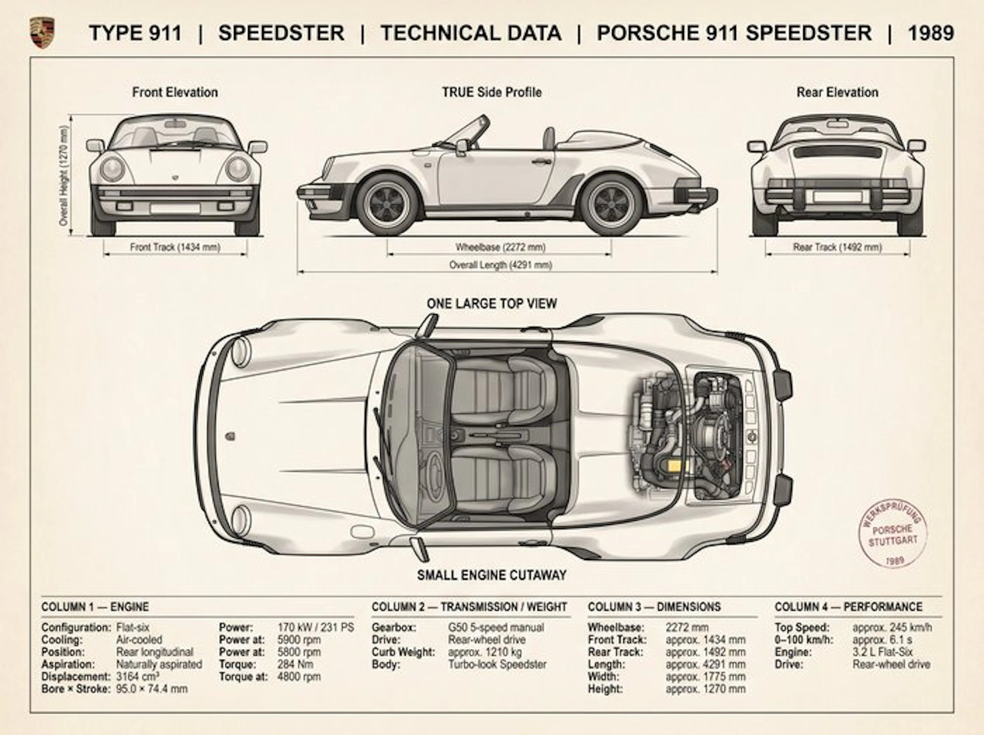 Shmidt.Art - Porsche - Porsche 911 Speedster Technical Data 1989 - 1980s