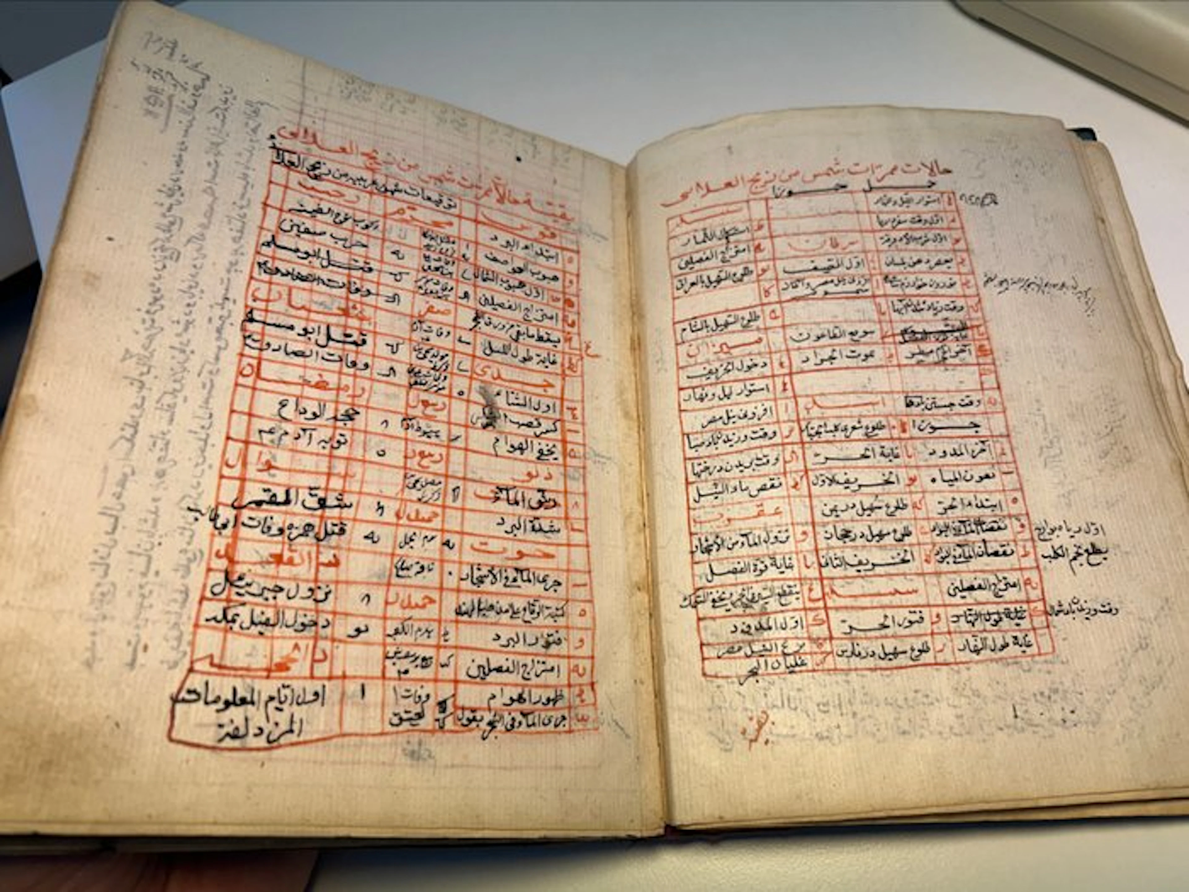 ʿAlī ibn ʿAbd al-Raḥīm - Aḥkām-i Akhtarān Astrological...
