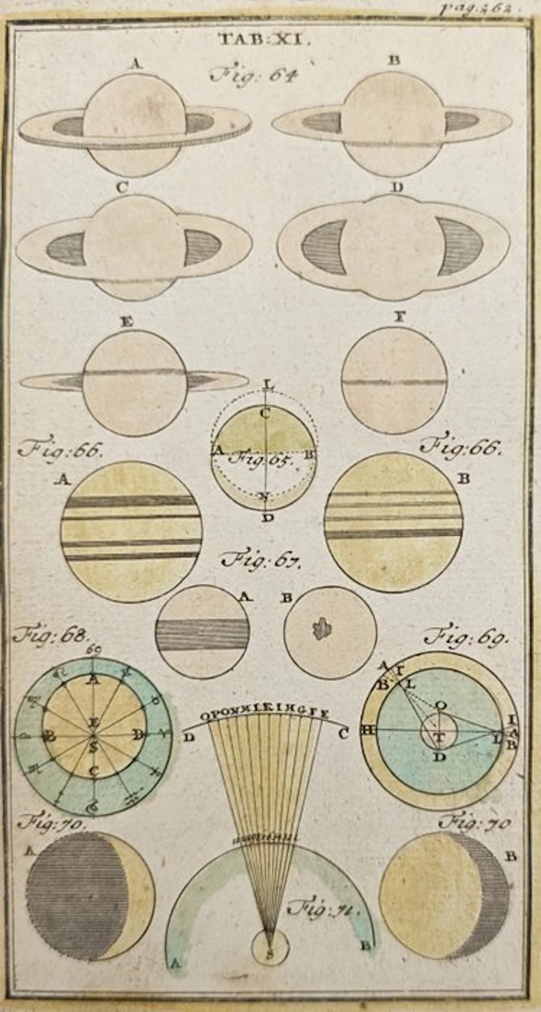 Johann Leonhard Rost (1688–1727) - Astronomical Observations of Saturn