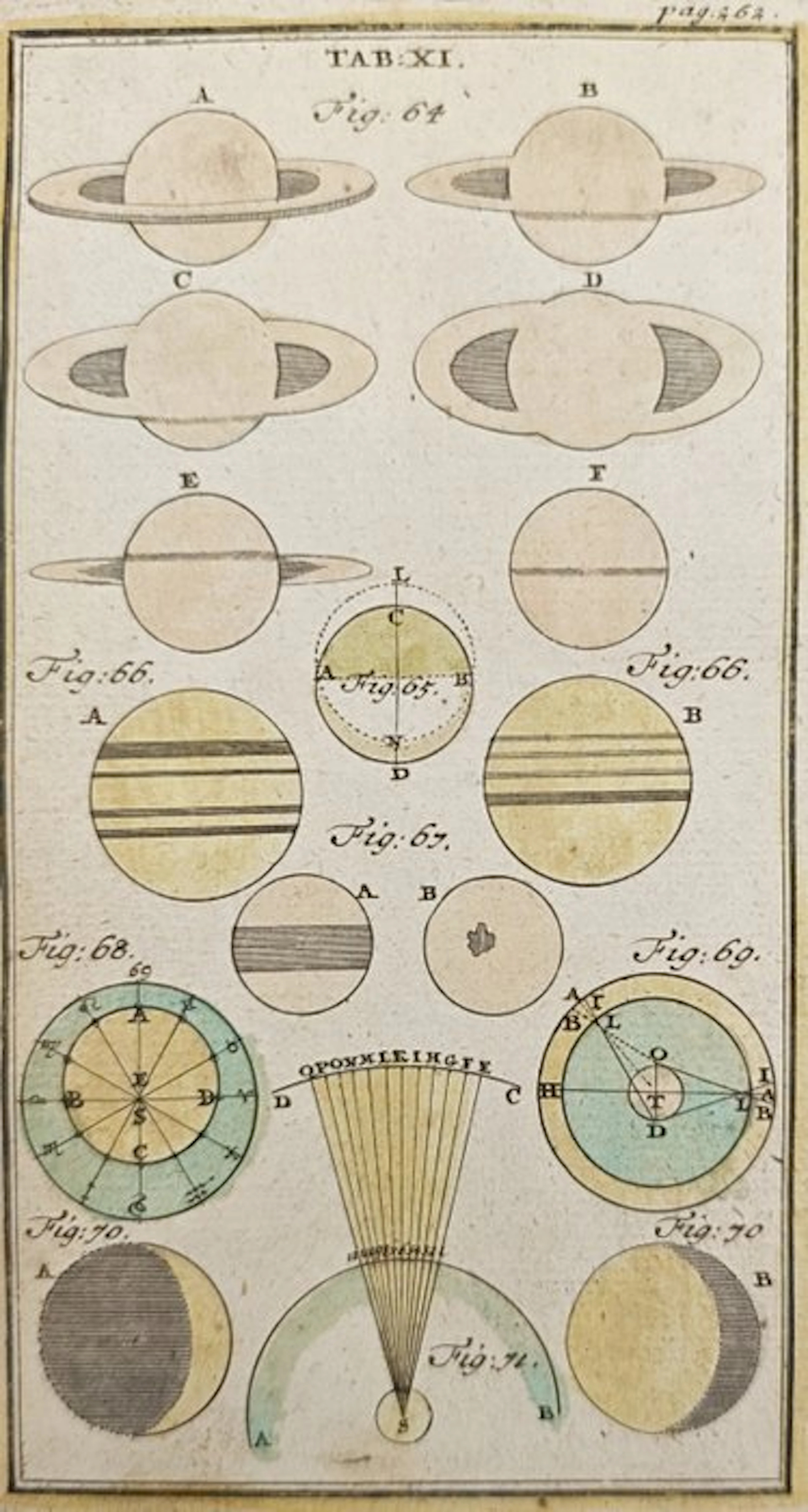 Johann Leonhard Rost (1688–1727) - Astronomical Observations of Saturn