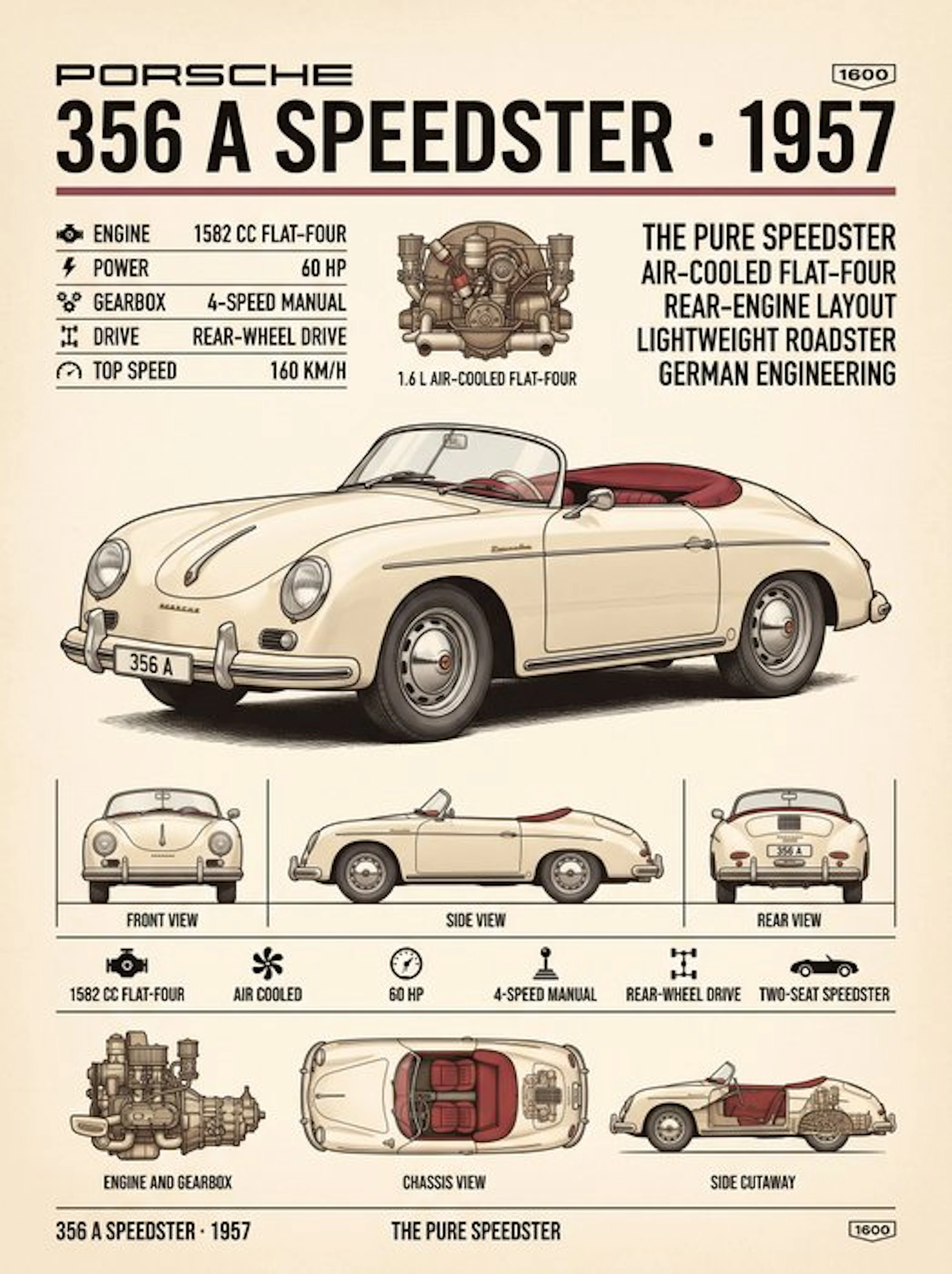 Shmidt.Art - Porsche - Porsche 356 Speedster - 1950s