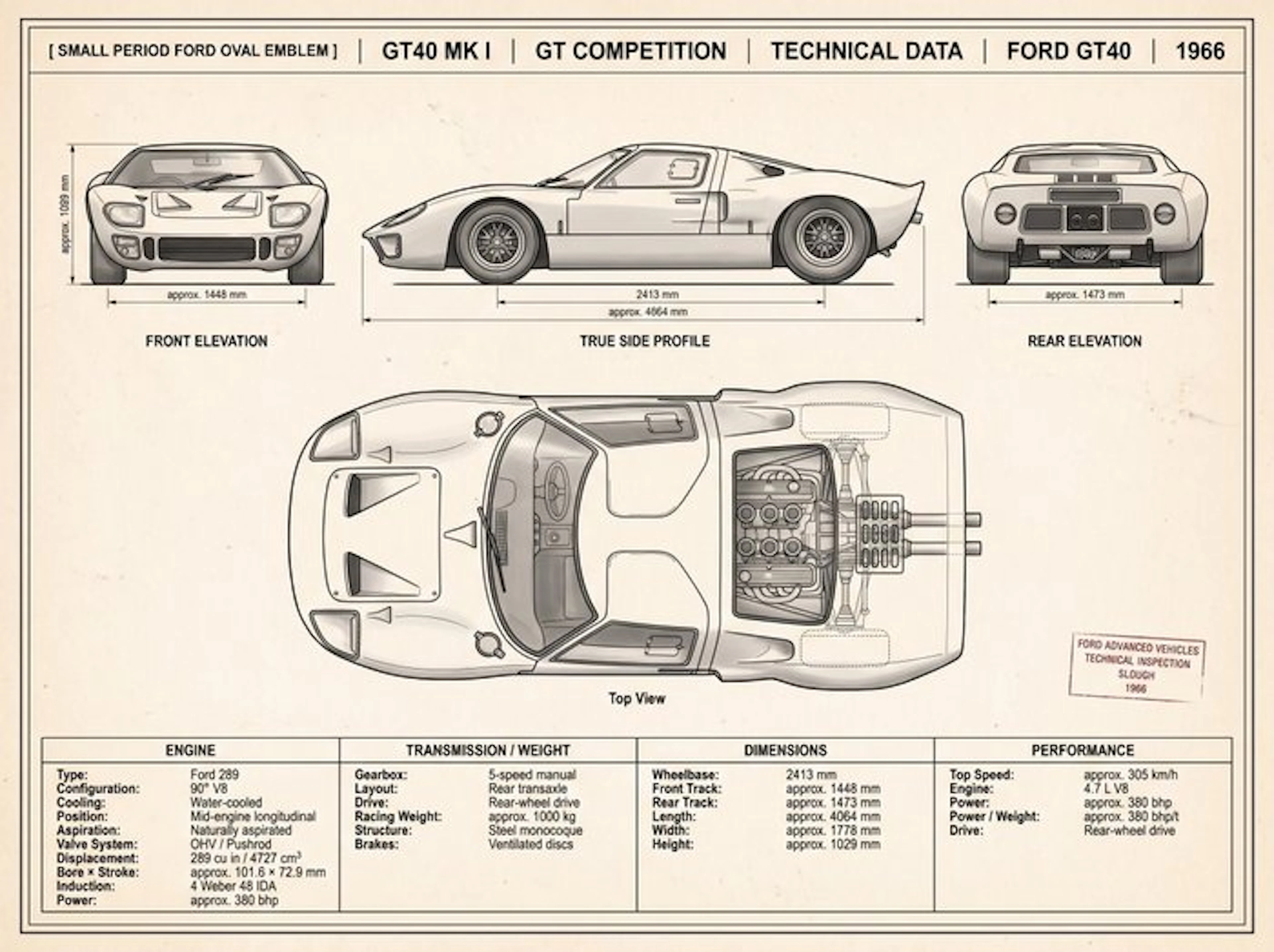 Shmidt.Art - Ford GT40 Technical Data 1966 - 1960s