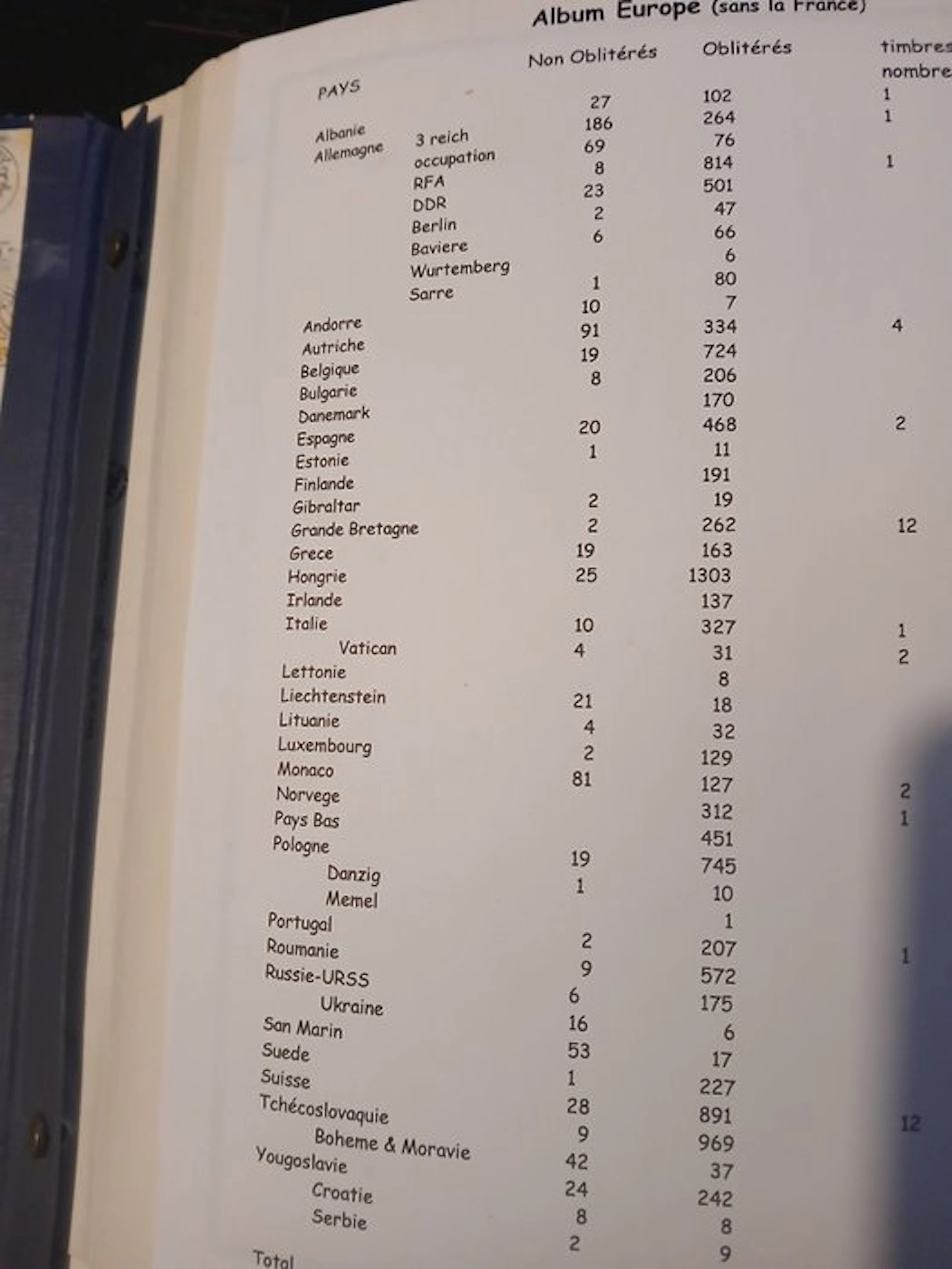 World 1850/1950 - Beautiful World Collection.