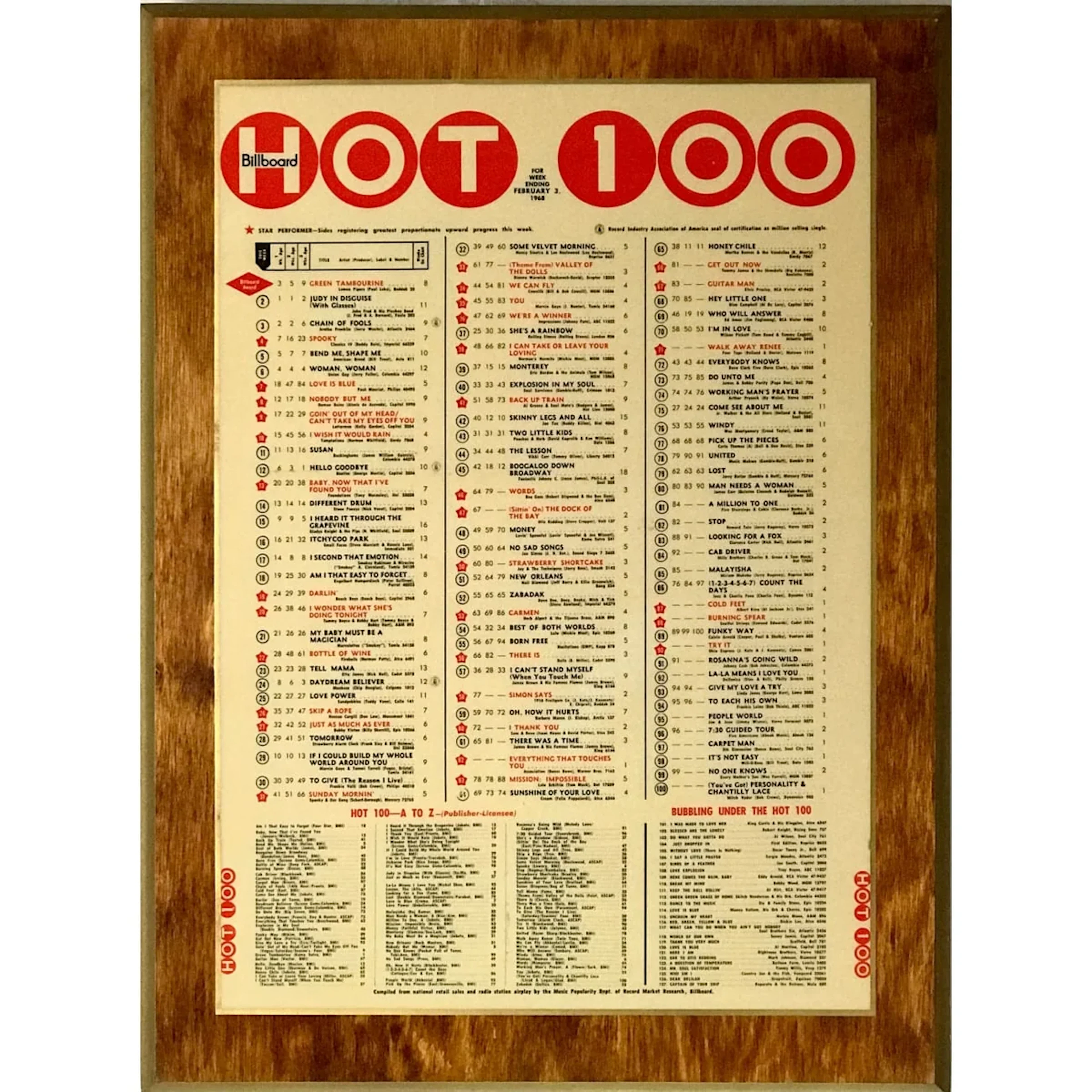 Billboard Hot 100 Feb. 3, 1968 Chart Plaque