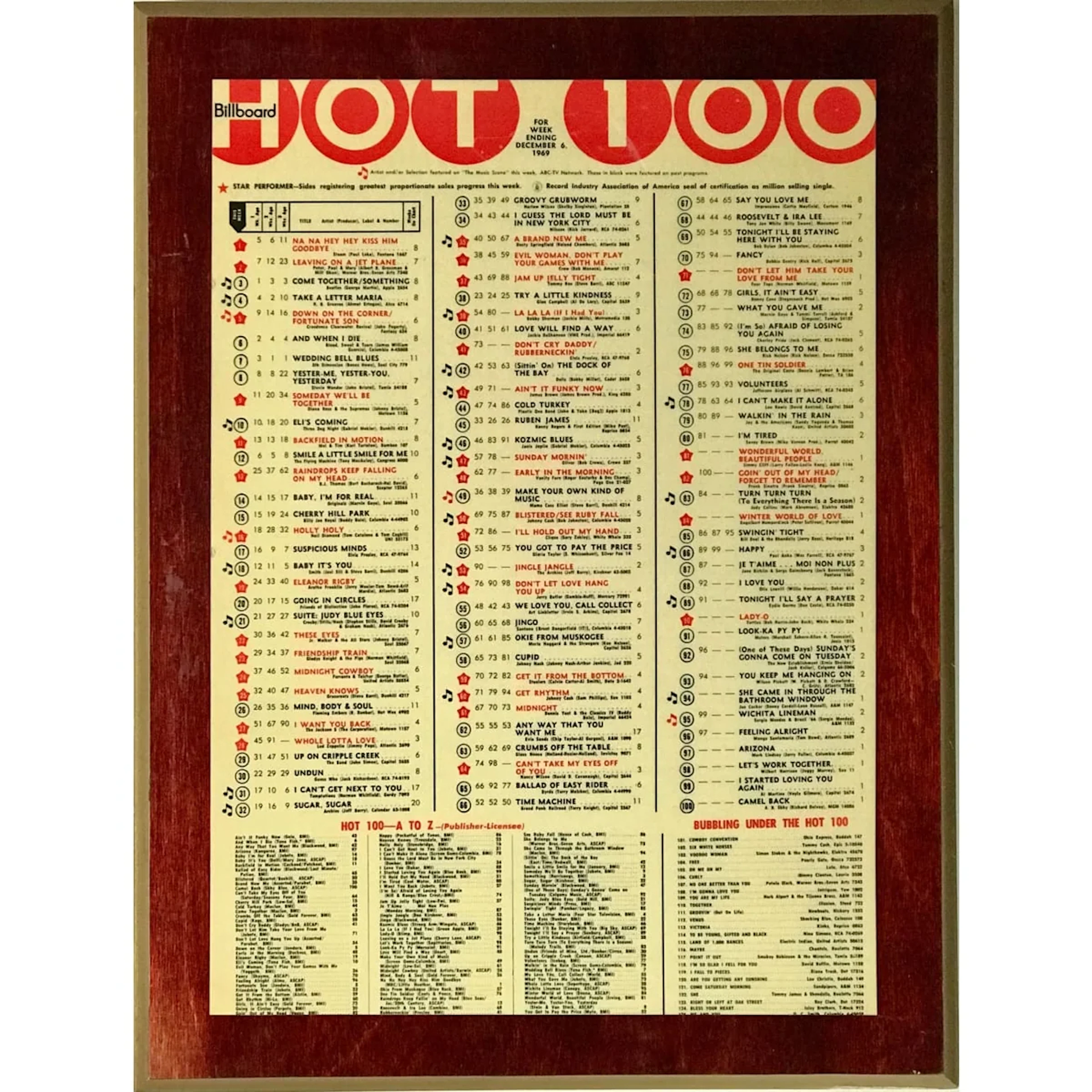 Billboard Hot 100 Dec. 6, 1969 Chart Plaque