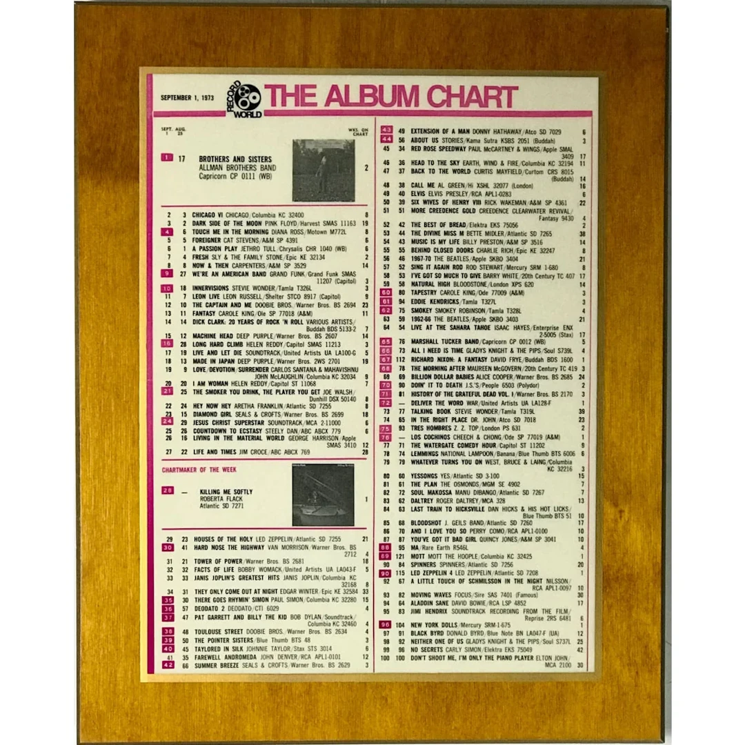Record World Top 100 Sept 1, 1973 Chart Plaque