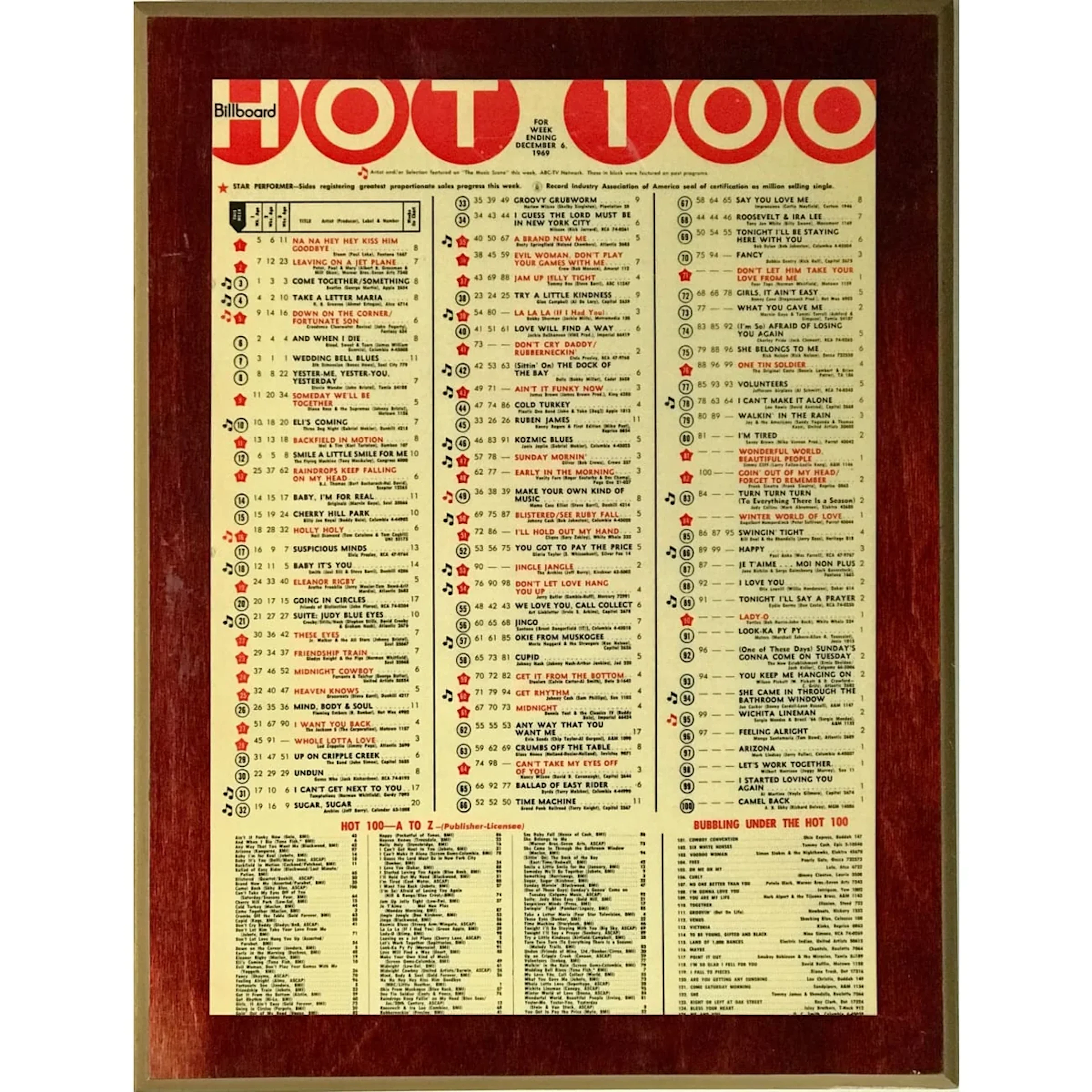 Billboard Hot 100 Dec. 6, 1969 Chart Plaque