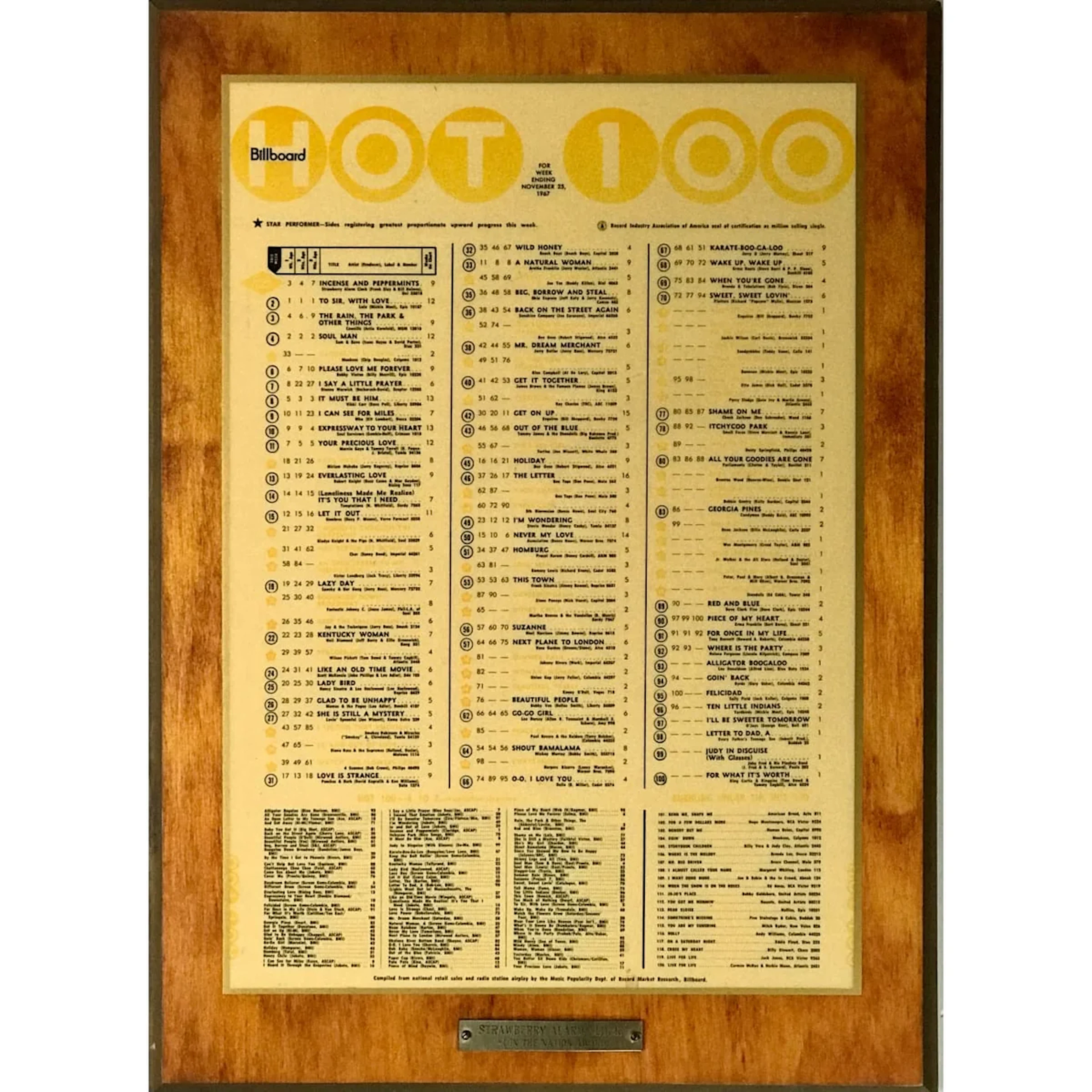 Billboard Hot 100 Nov. 25, 1967 Chart Plaque