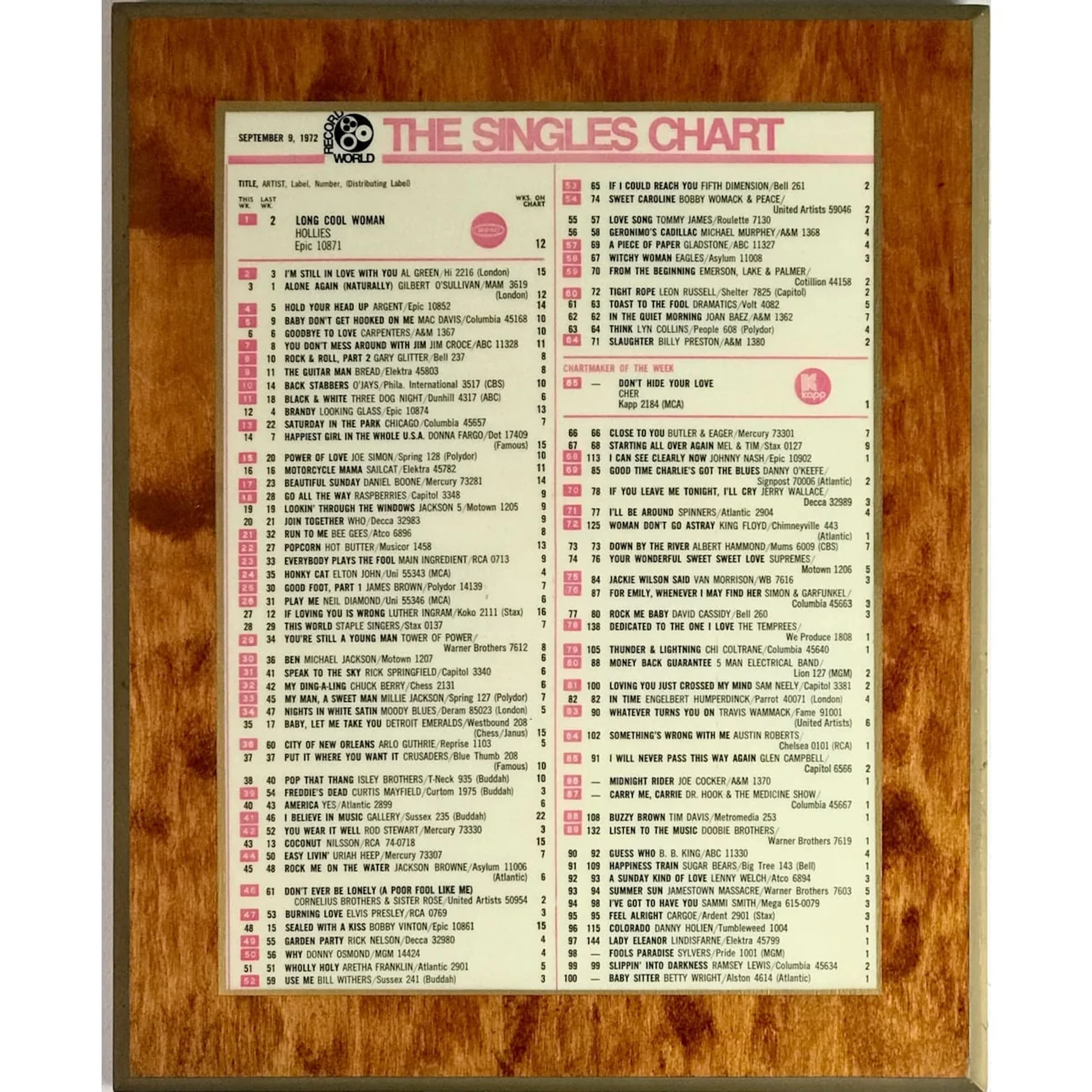 Record World Top 100 Sept 9, 1972 Chart Plaque