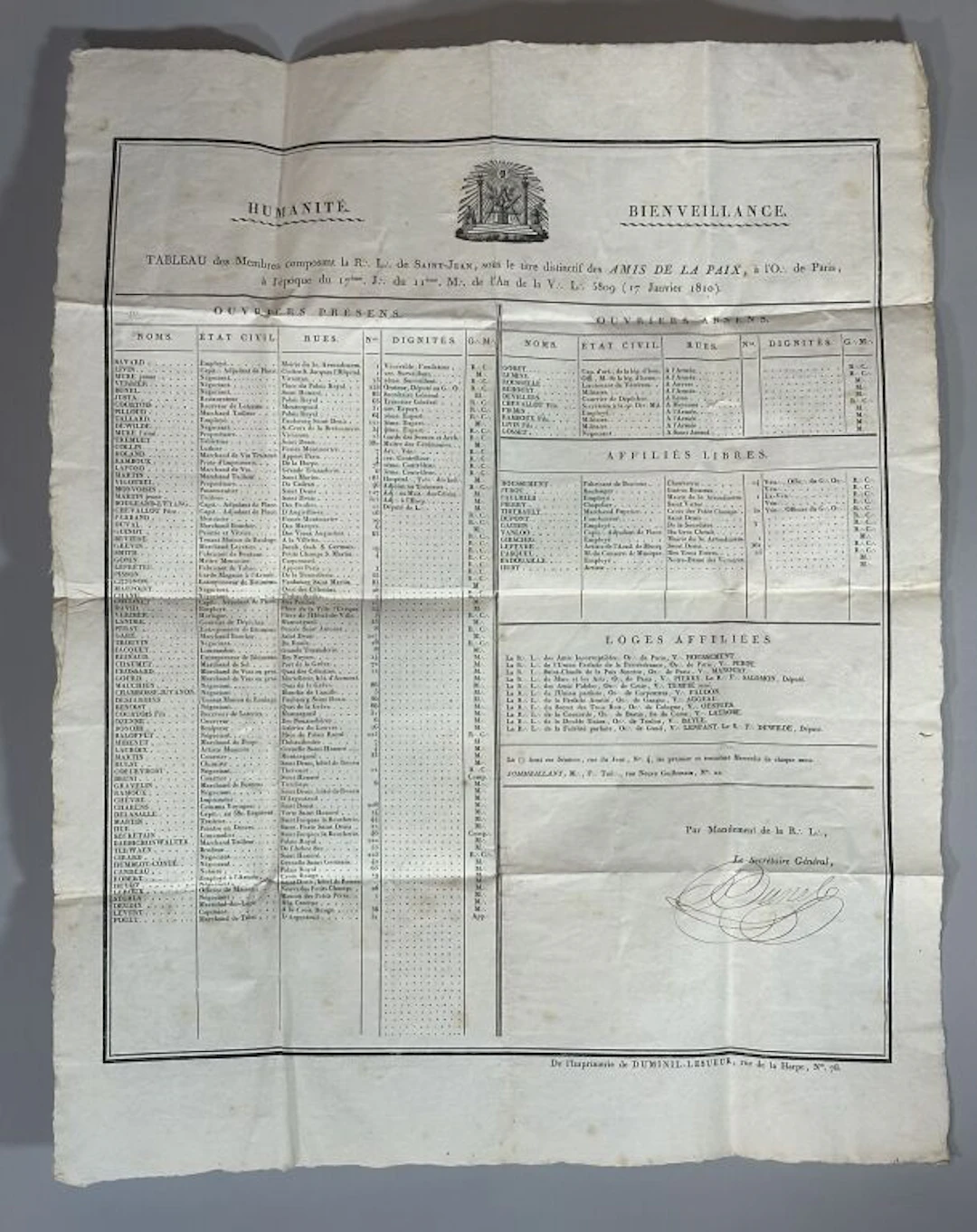 List of members of the Lodge of Saint John, known as the Friends of