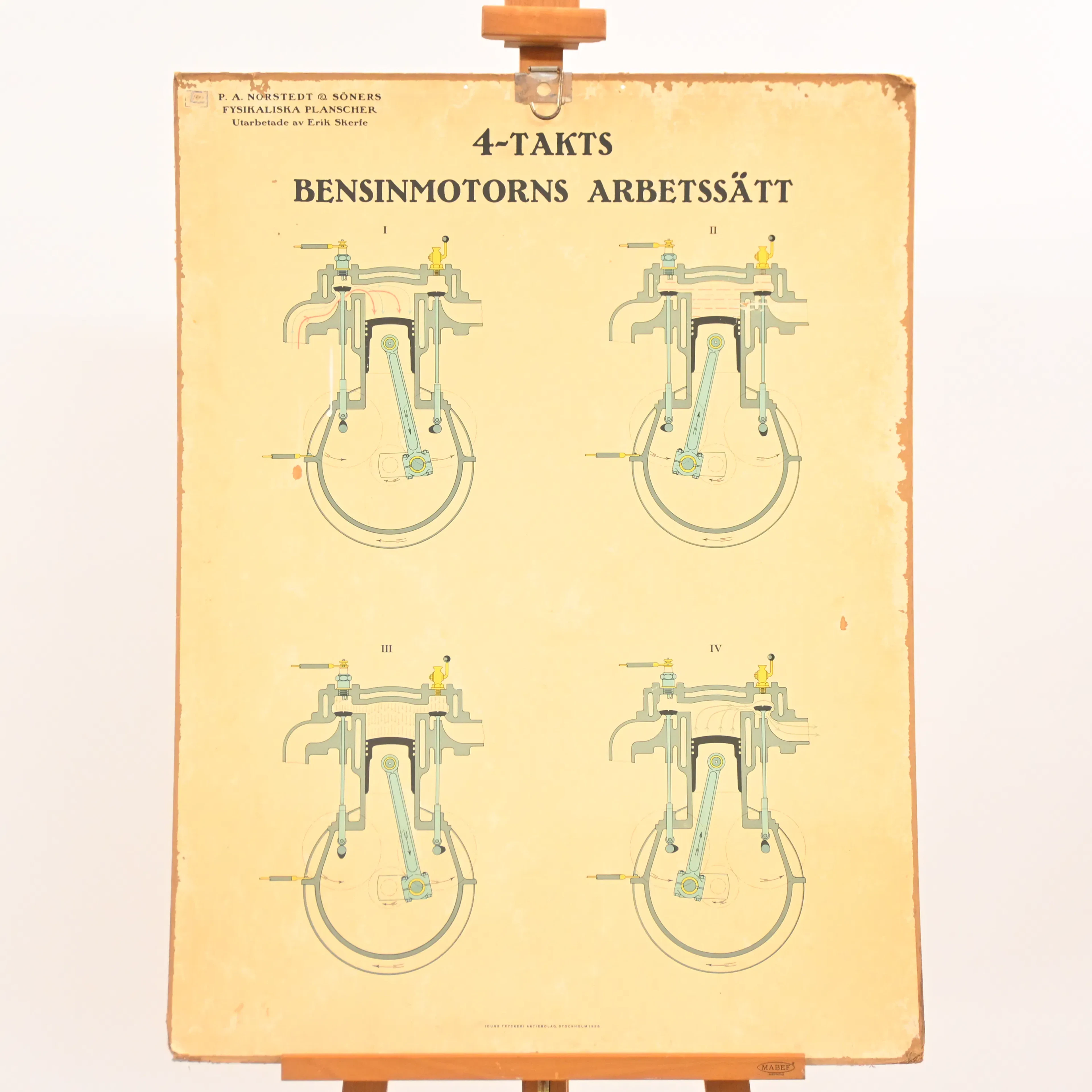 Skolplansch, "4-Takts Bensinmotorns Arbetssätt", 1900-talets första hälft.
