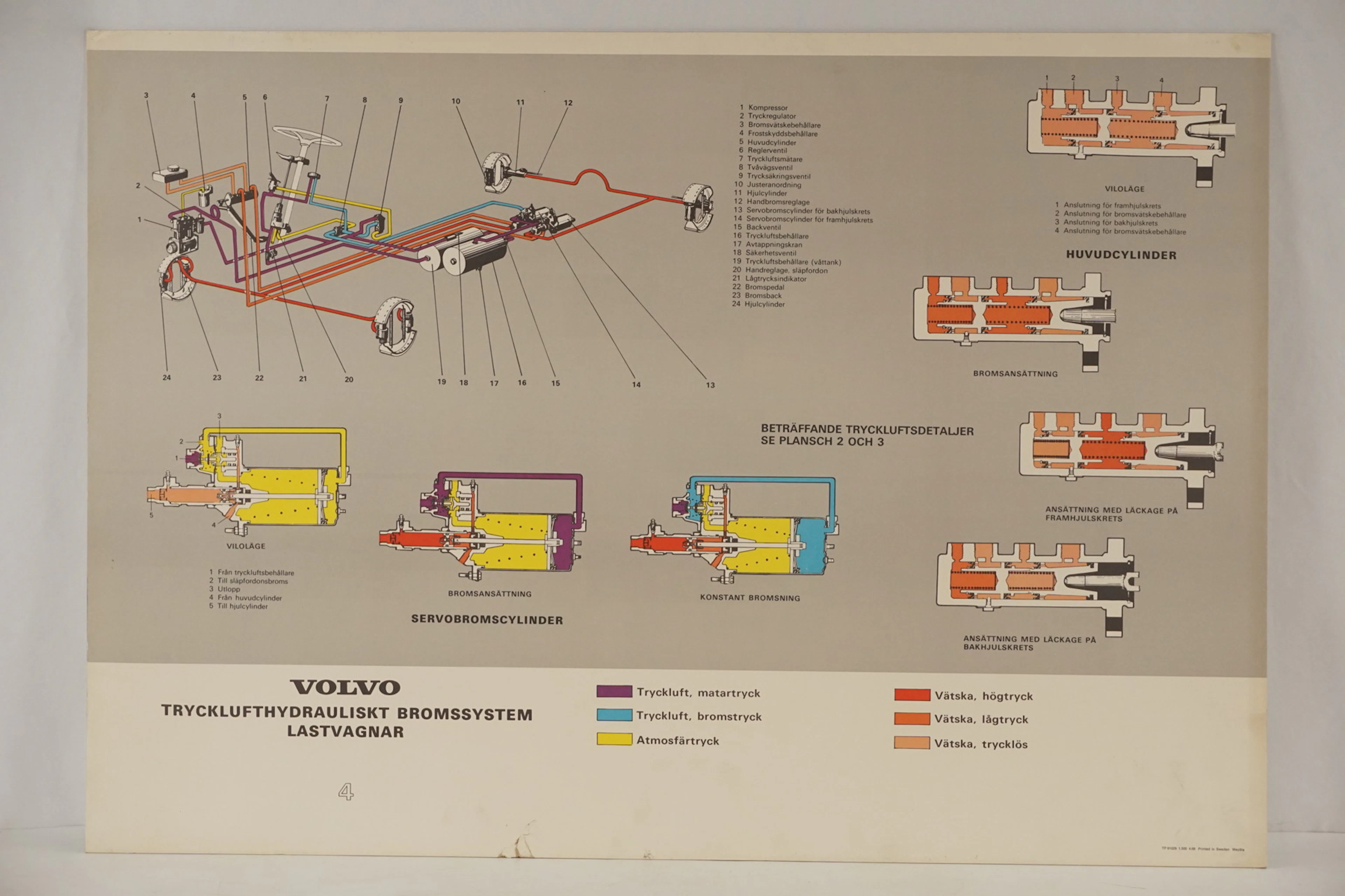 Plansch Volvo Lastvagnar. M13