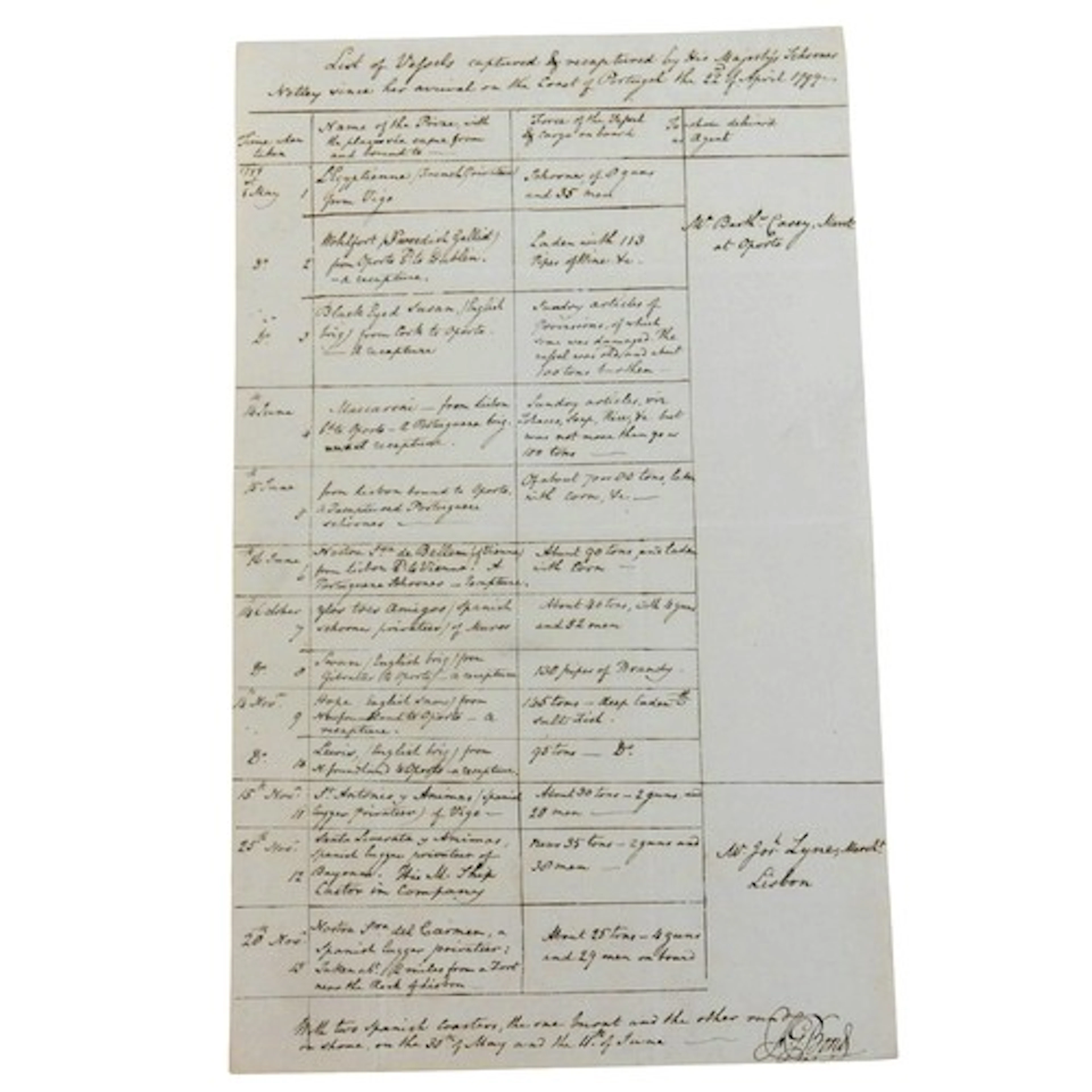 Francis Godolphin Bond: Naval History / Napoleonic Wars / Pr...