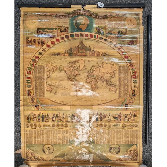 Vintage Bacon's 'Chart Of Useful Knowledge' wall hanging. (...