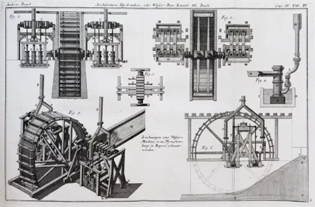 Bélidor - Architectura hydraulica