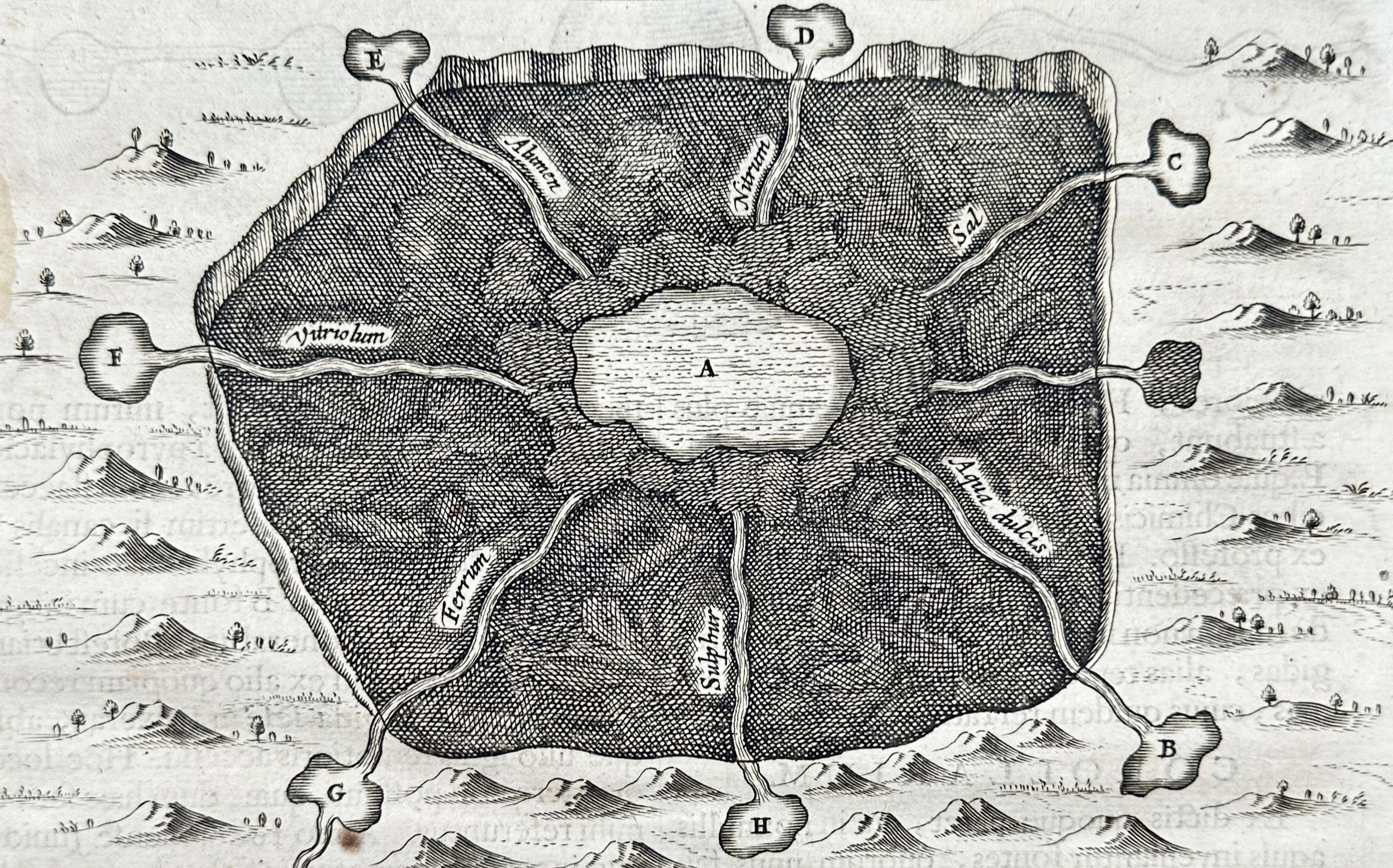 Athanasius Kircher (1602–1680) – View of the Hydrogeological System