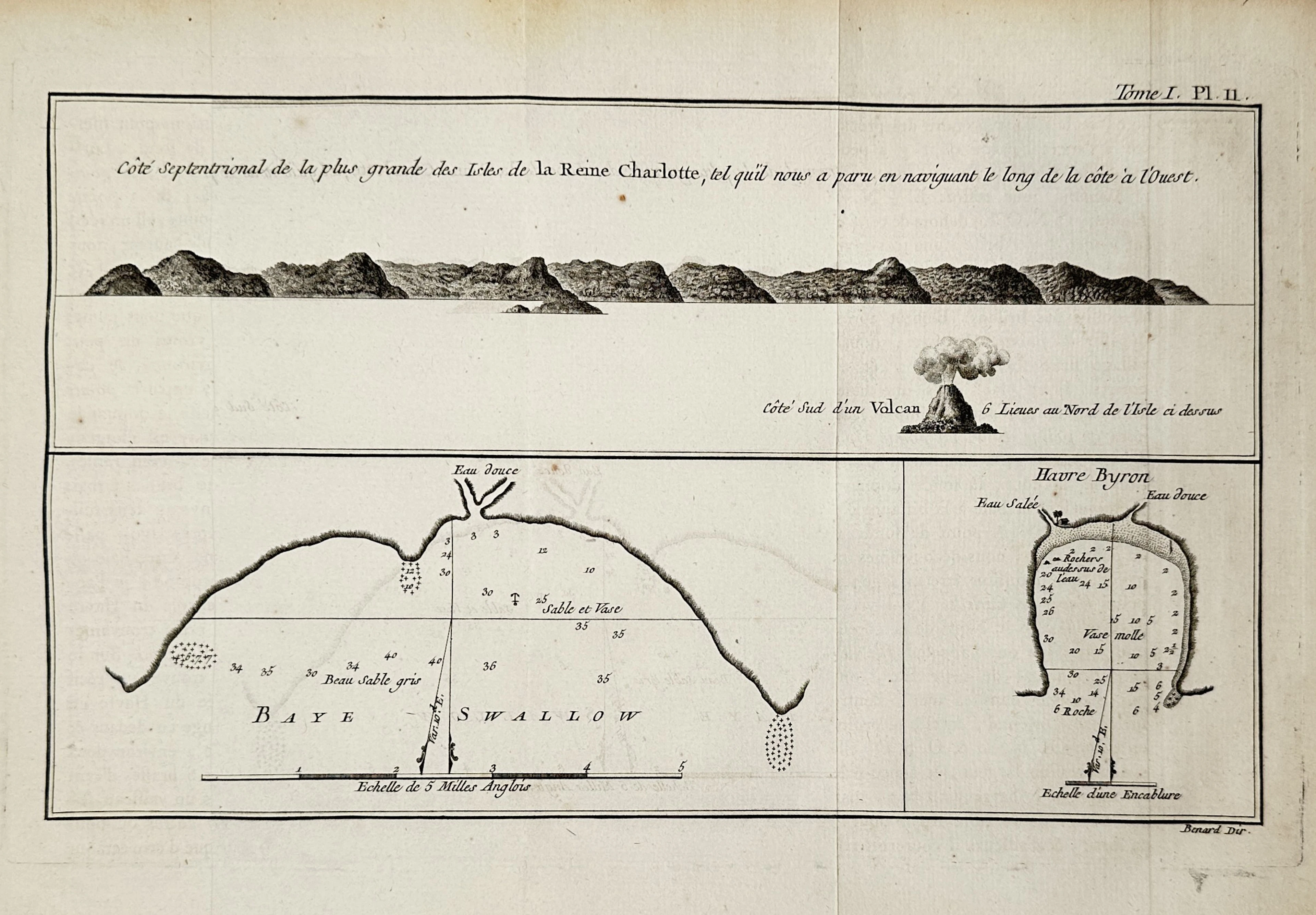 James Cook (1728–1779) – Map of Queen Charlotte Island and Swallow