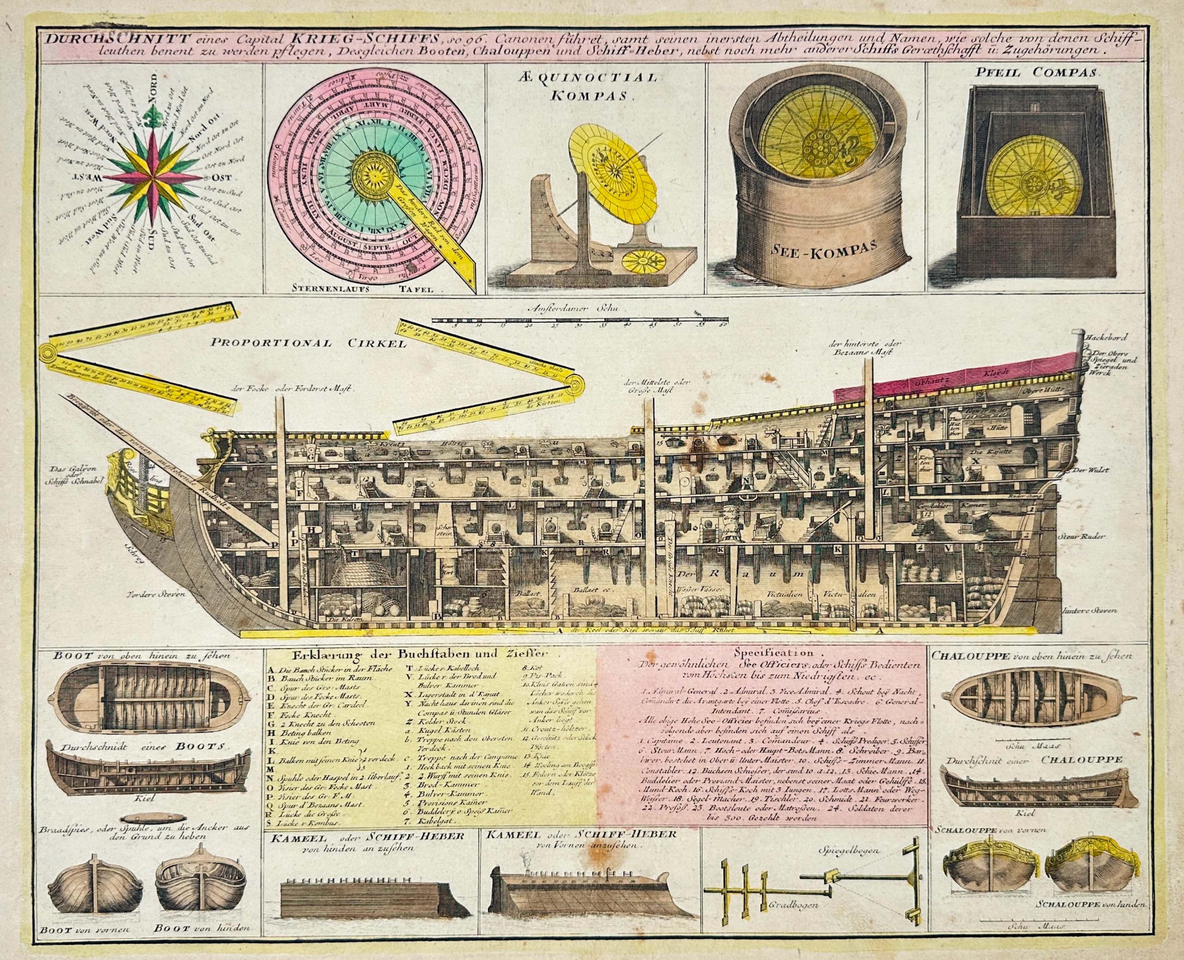 Christoph Weigel - Capital Warship Cross-Section and Naval Instruments