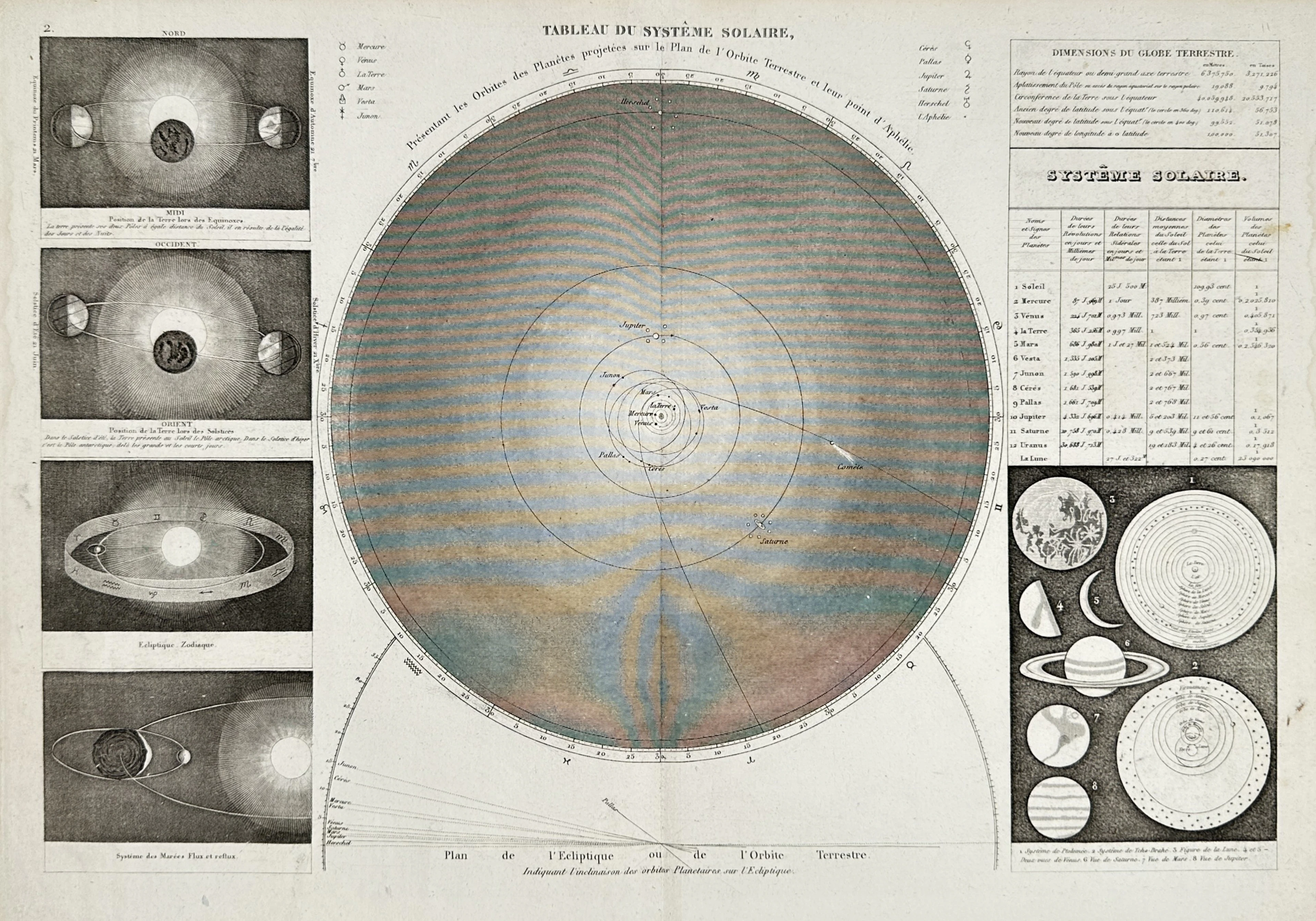 Charles V. Monin (1800–1880) – Chart of the Solar System – Celestial