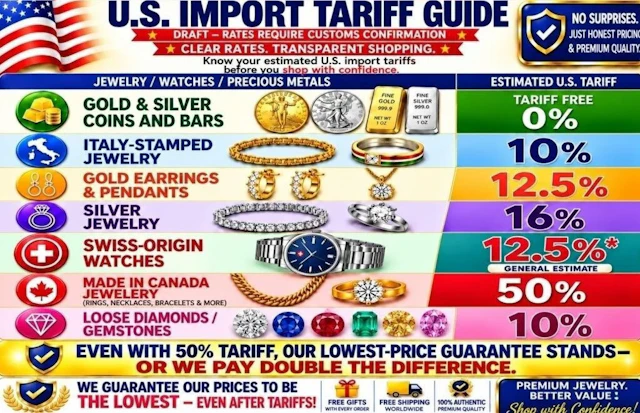 Only for U.S registrants - TARRIF GUIDE