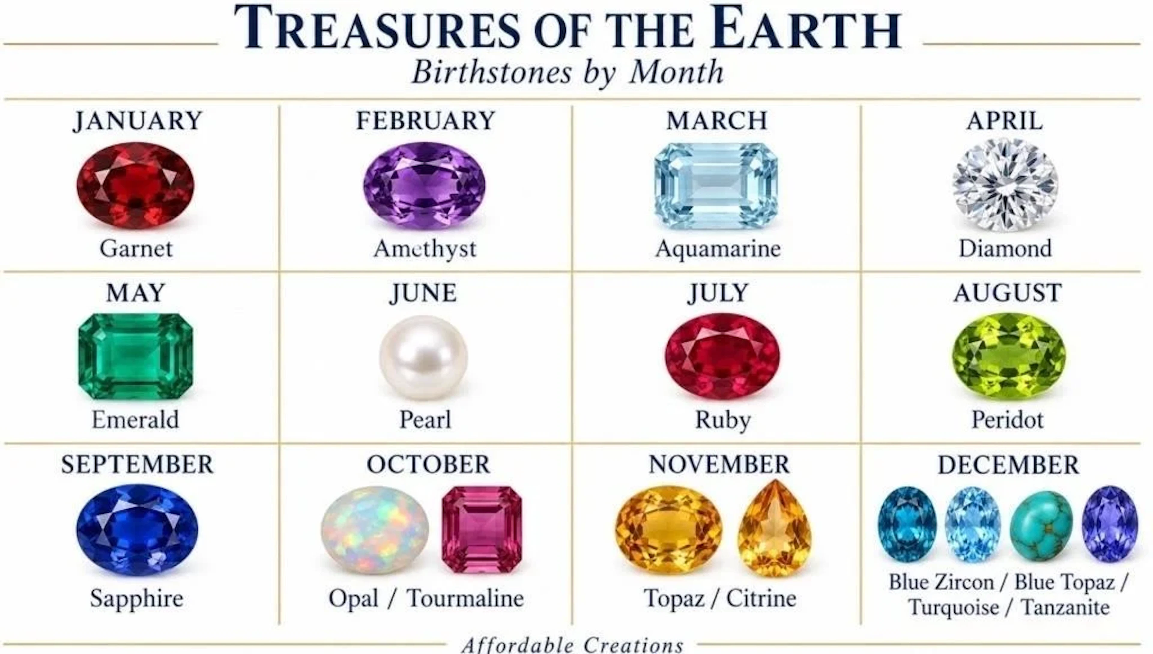 birthstone by month