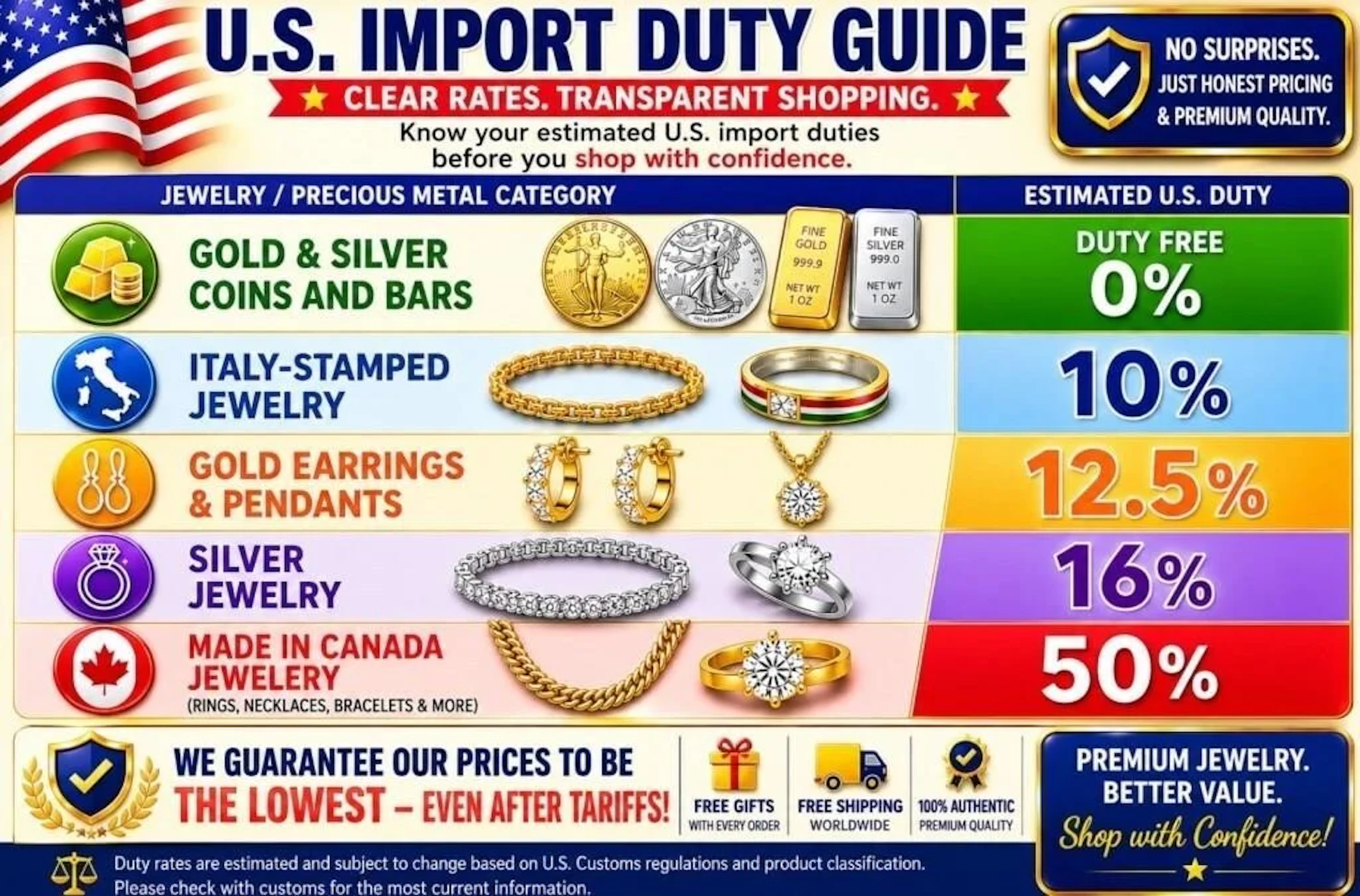 Only for U.S registrants - DUTY GUIDE