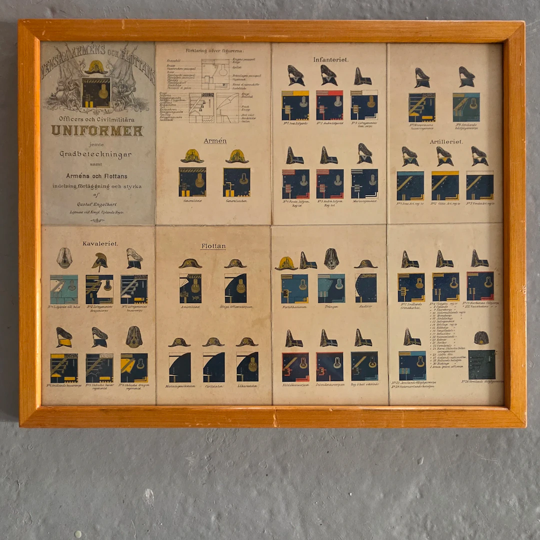 Militariaplansch (1886) – Svenska Arméns och Flottans uniformer