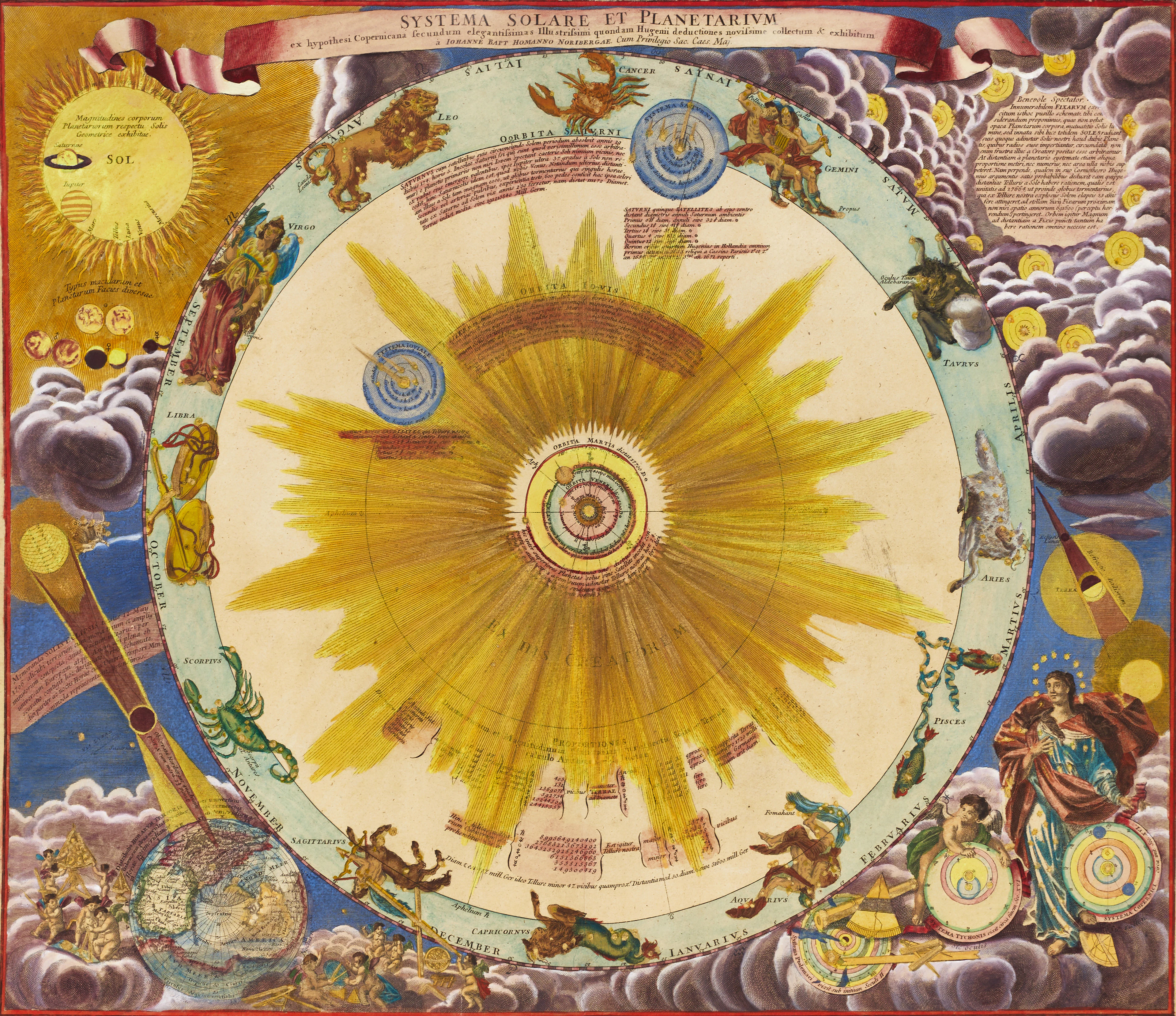 HOMANN & DOPPELMAYR, Systema Solare et Planetarium, Nürnberg 1742.