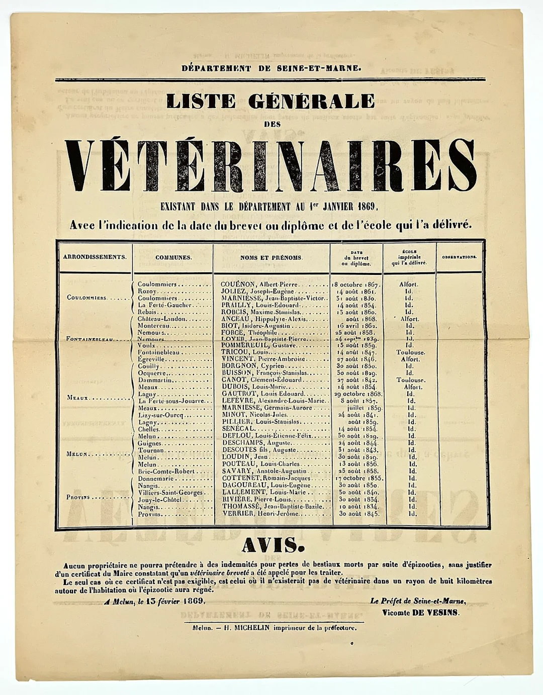 SEINE and MARNE. VETERINARIANS - POSTER (Poster 31 x 40) – “ - Lot 614