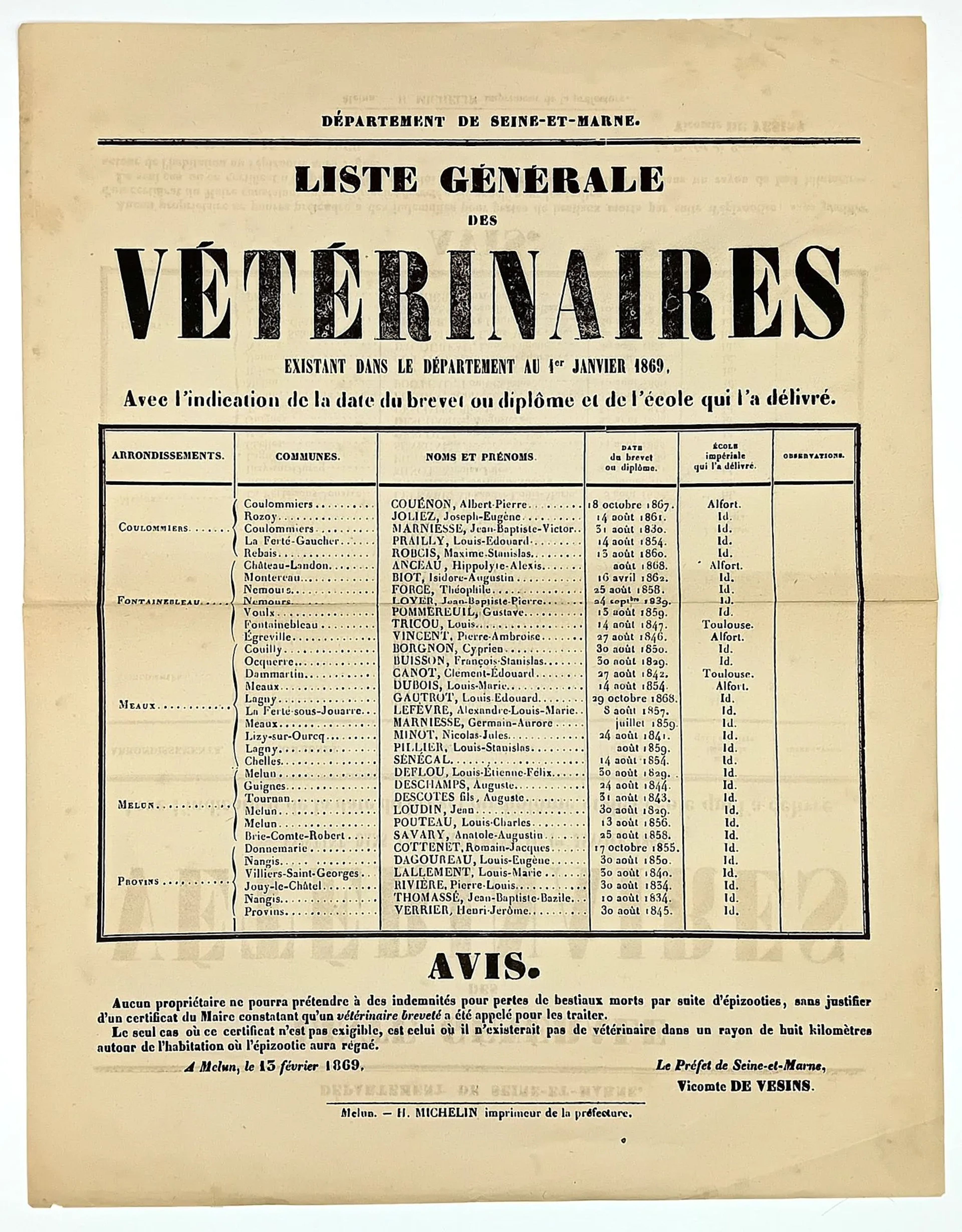 SEINE and MARNE. VETERINARIANS - POSTER (Poster 31 x 40) – “ - Lot 614