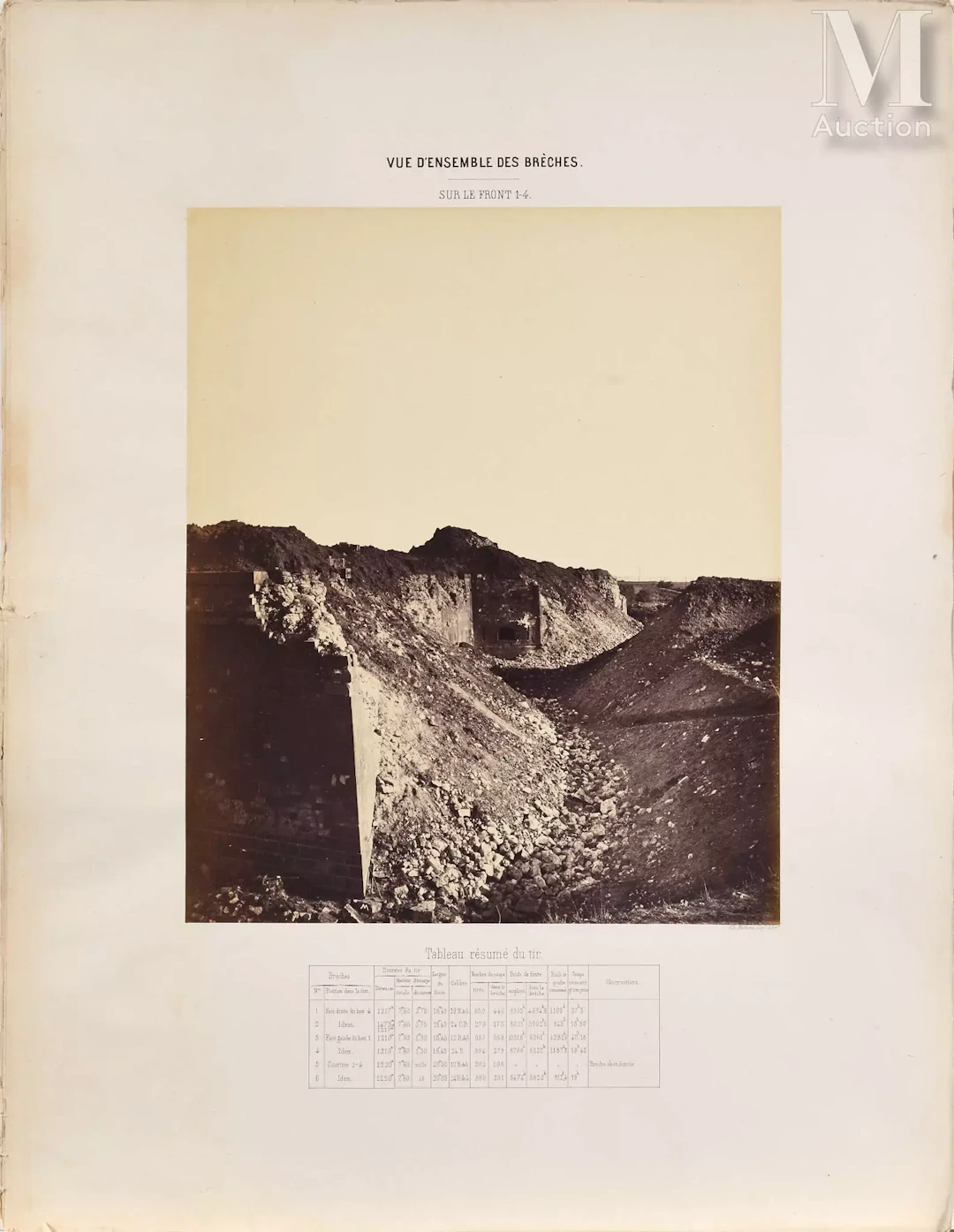 Militaria - Île d'Aix