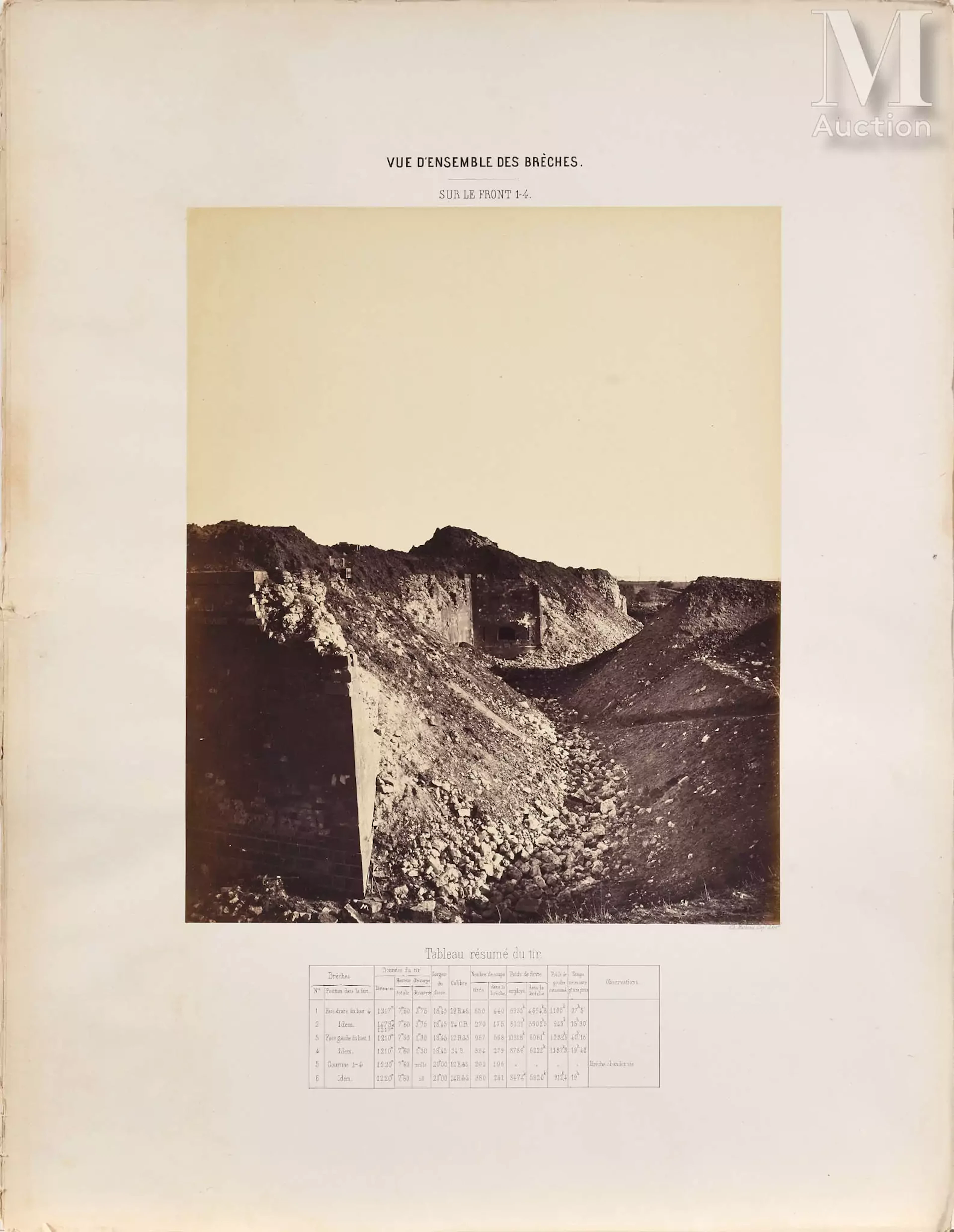 Militaria - Île d'Aix