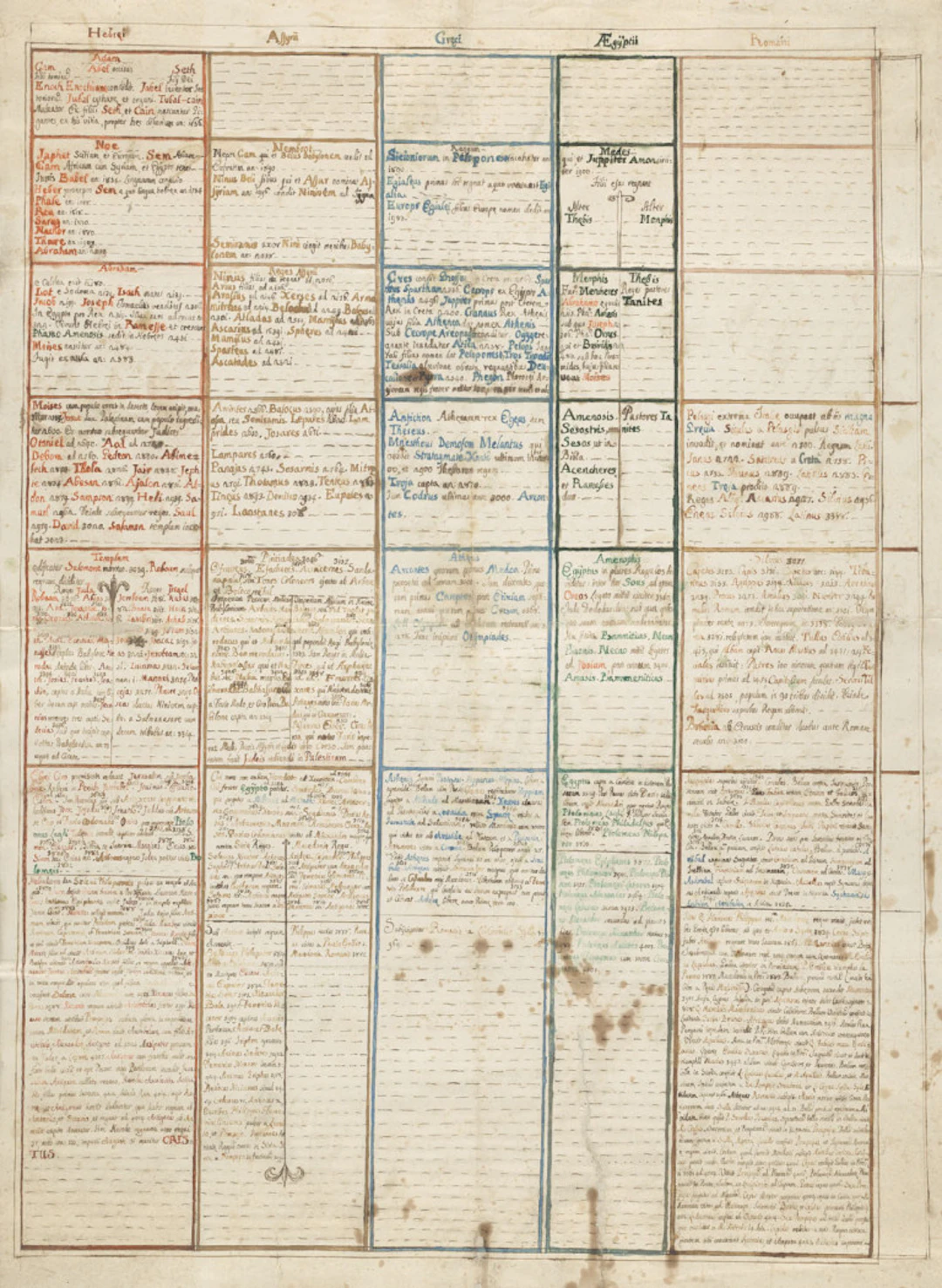 Tabelle von Ereignissen, …