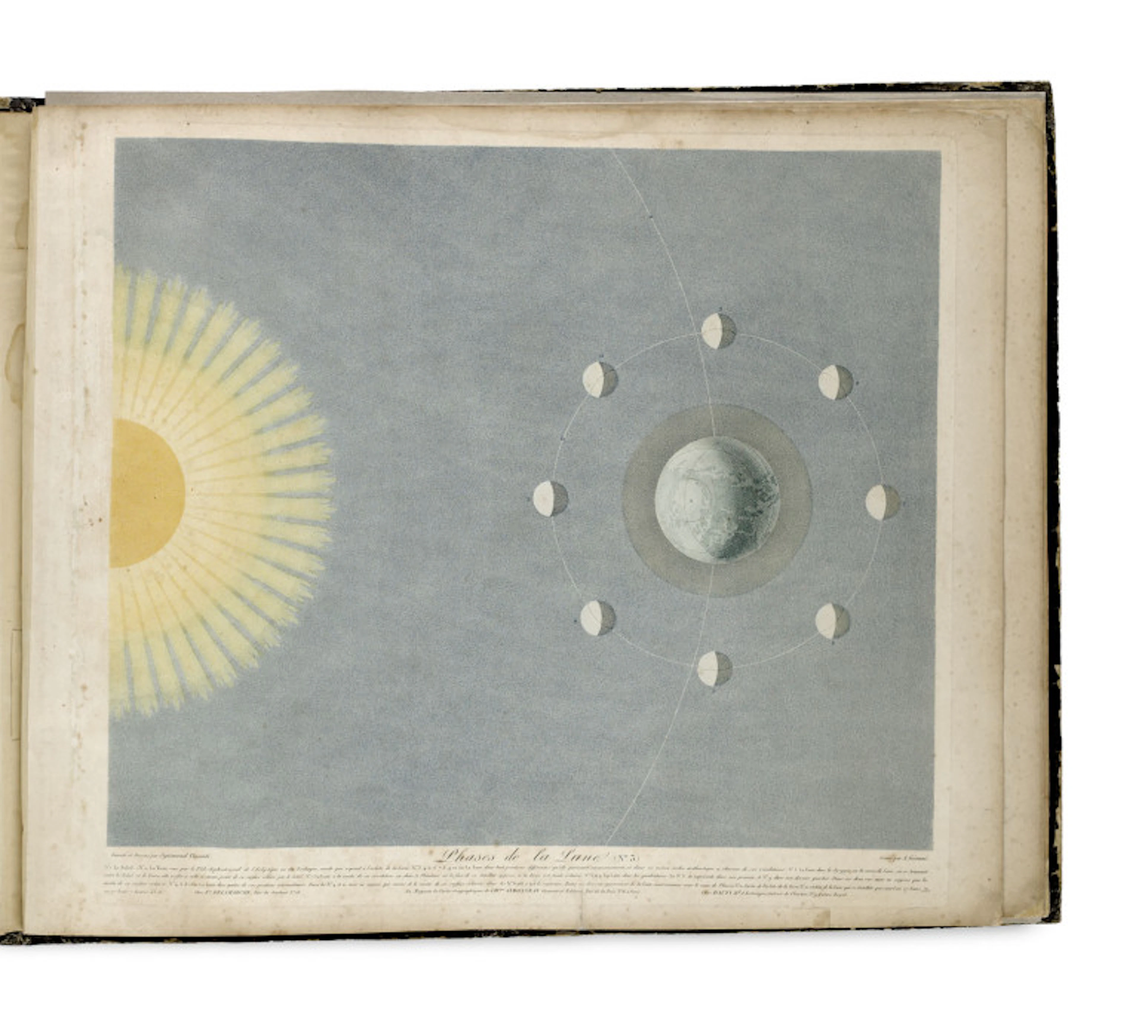 Sigismund Visconti. Tableaux du systeme …